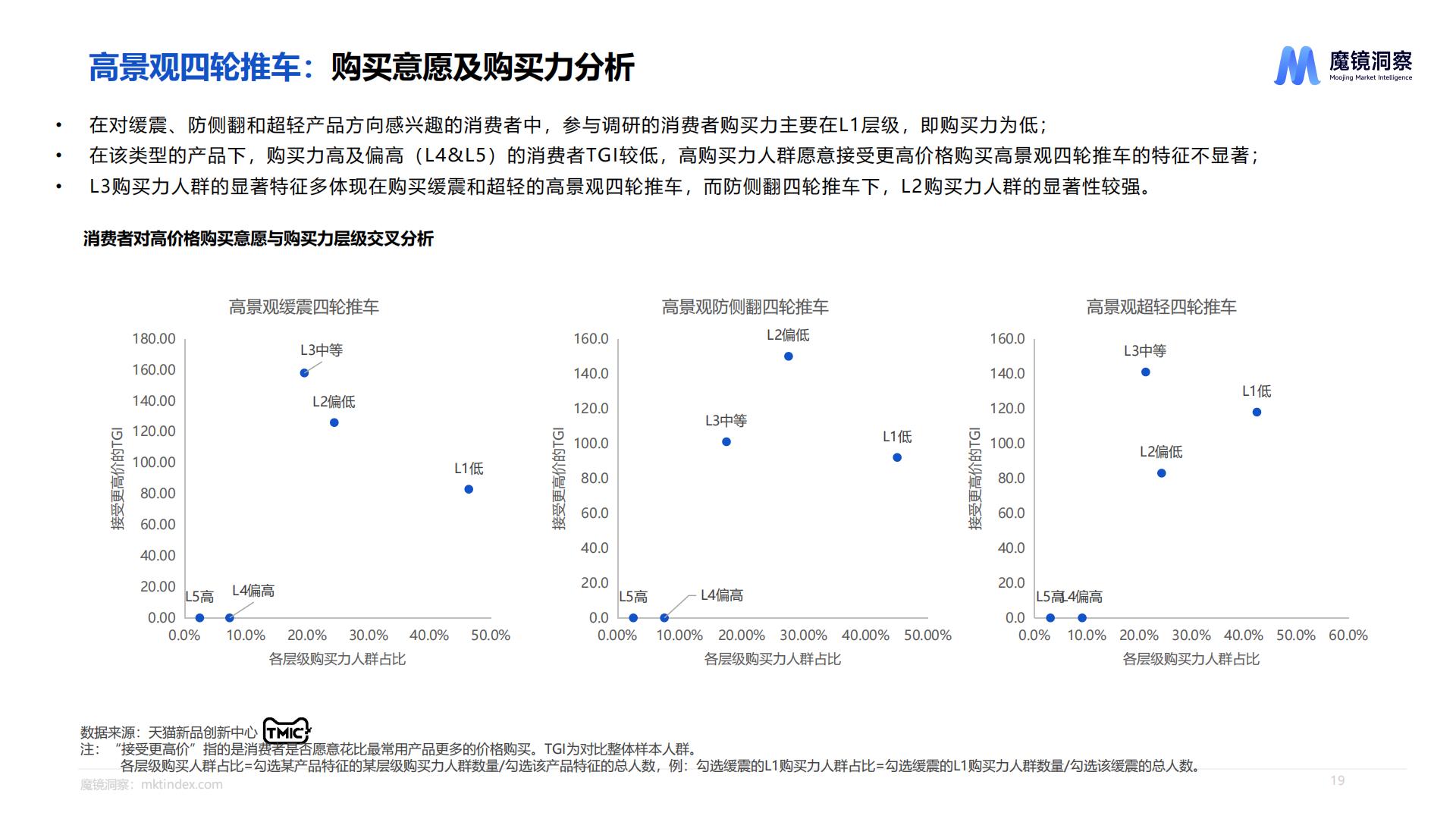 天猫婴童用品消费者研究-魔镜洞察-202310-27页.pdf
