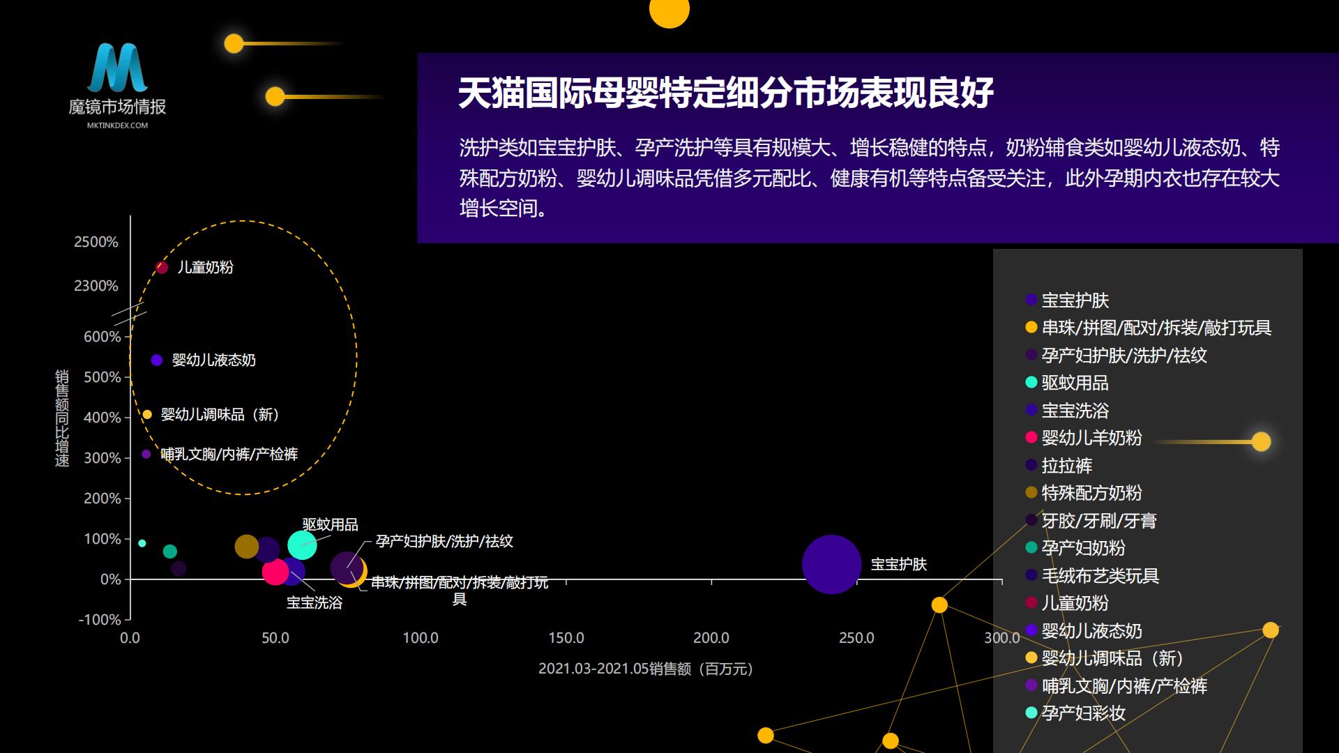 探索场景，数引未来 ——从人群、场景出发洞察母婴消费新机遇-魔镜市场.pdf