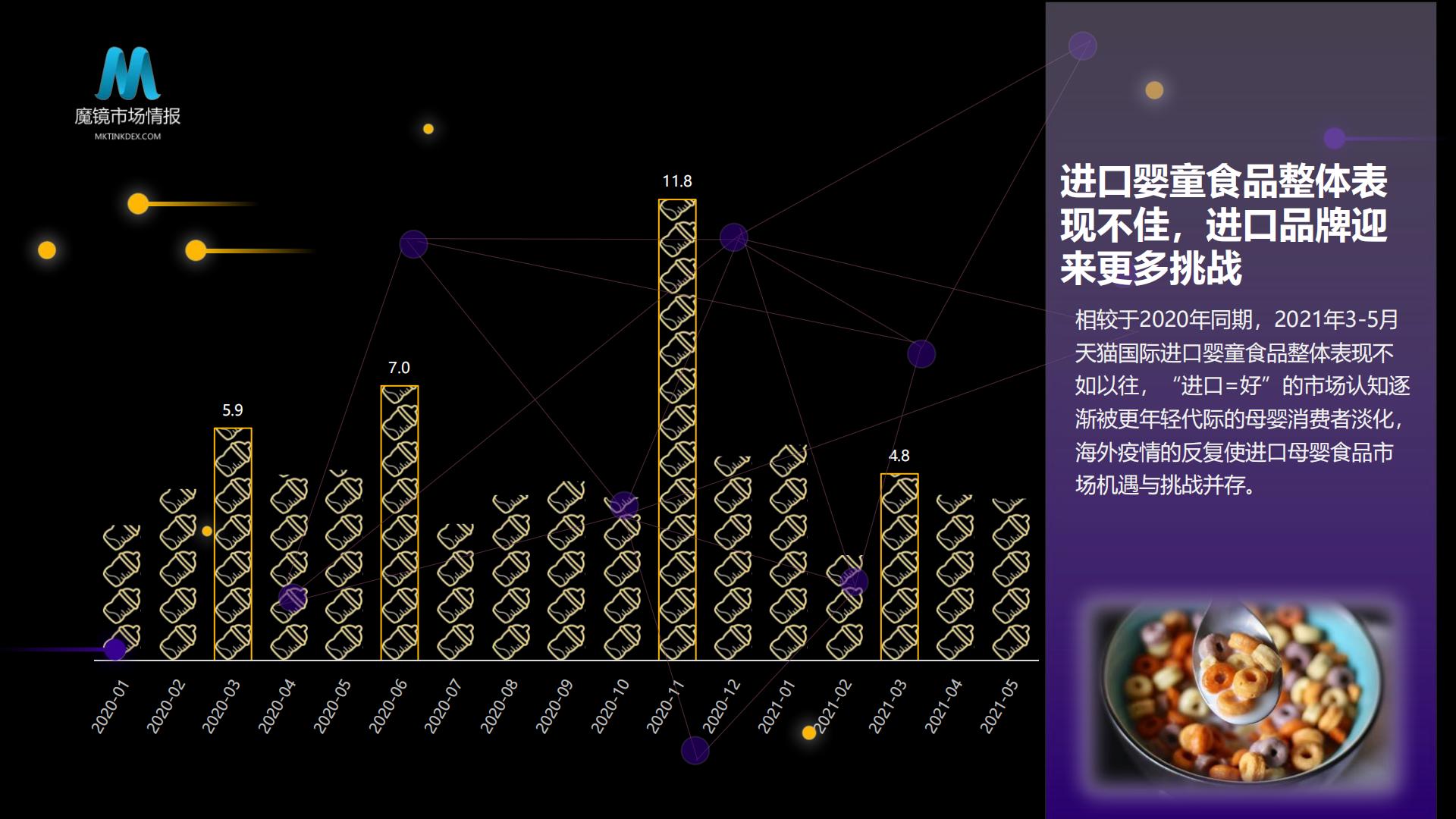 探索场景，数引未来 ——从人群、场景出发洞察母婴消费新机遇-魔镜市场.pdf