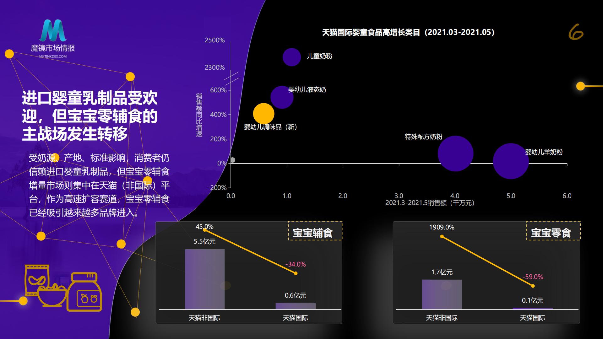 探索场景，数引未来 ——从人群、场景出发洞察母婴消费新机遇-魔镜市场.pdf