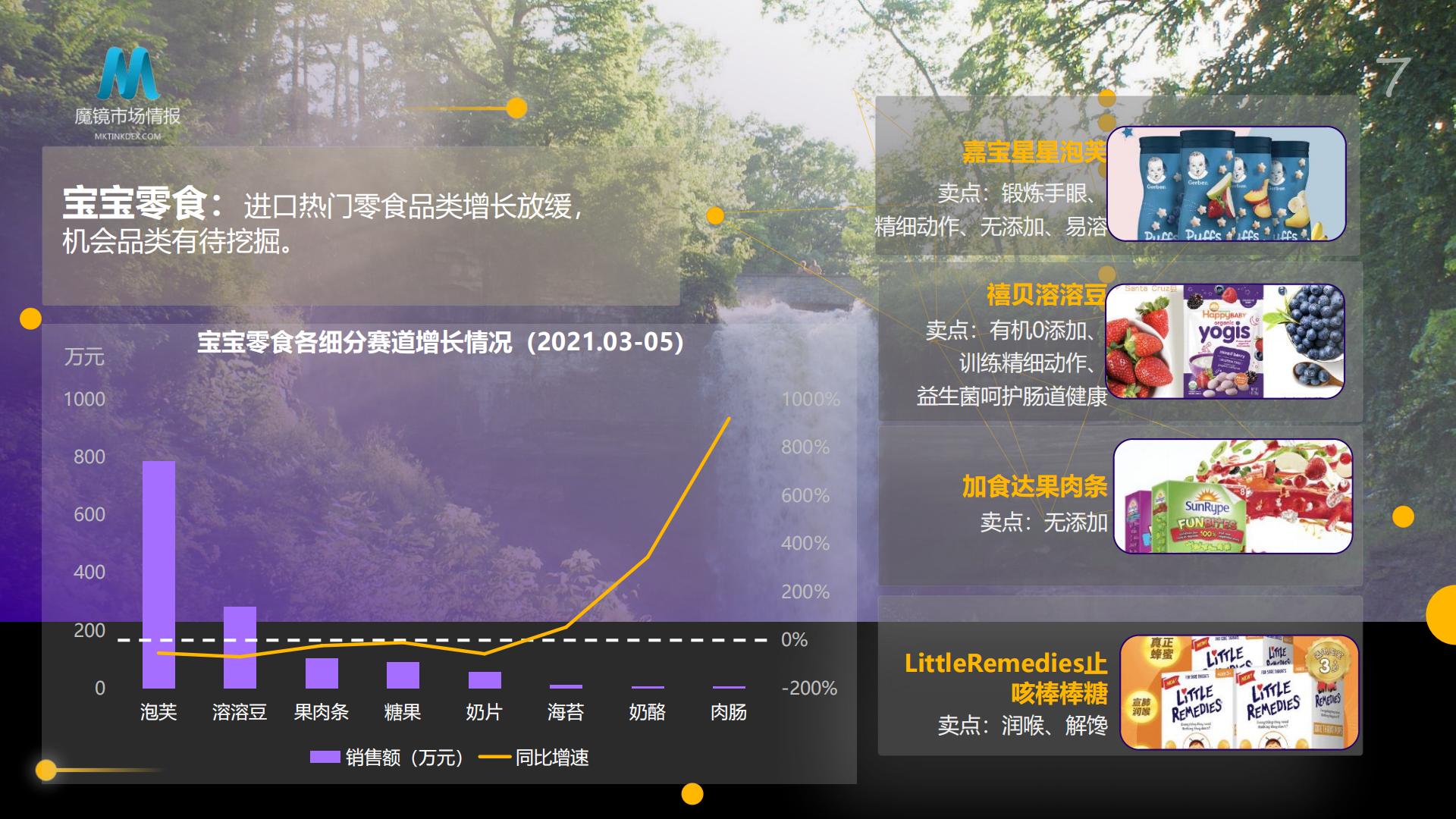 探索场景，数引未来 ——从人群、场景出发洞察母婴消费新机遇-魔镜市场.pdf