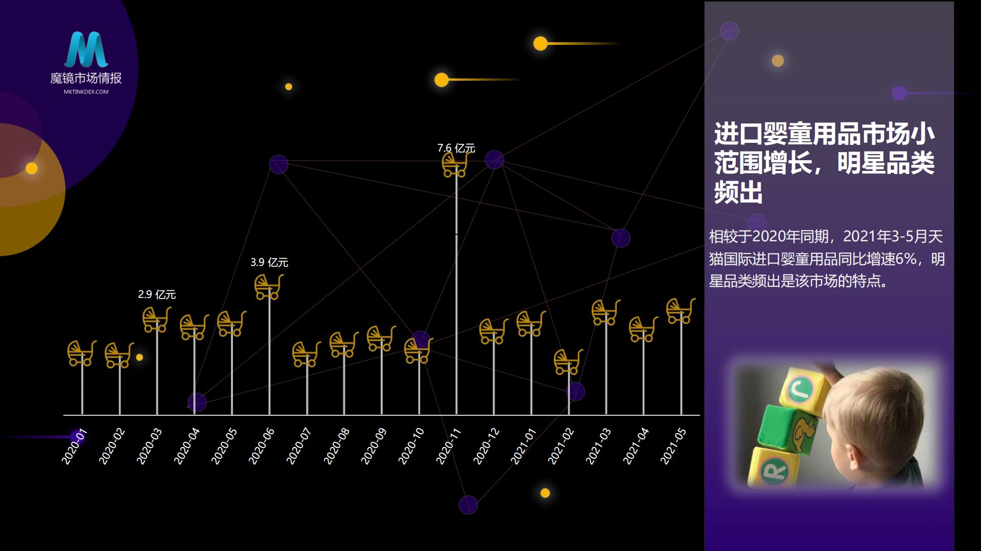 探索场景，数引未来 ——从人群、场景出发洞察母婴消费新机遇-魔镜市场.pdf