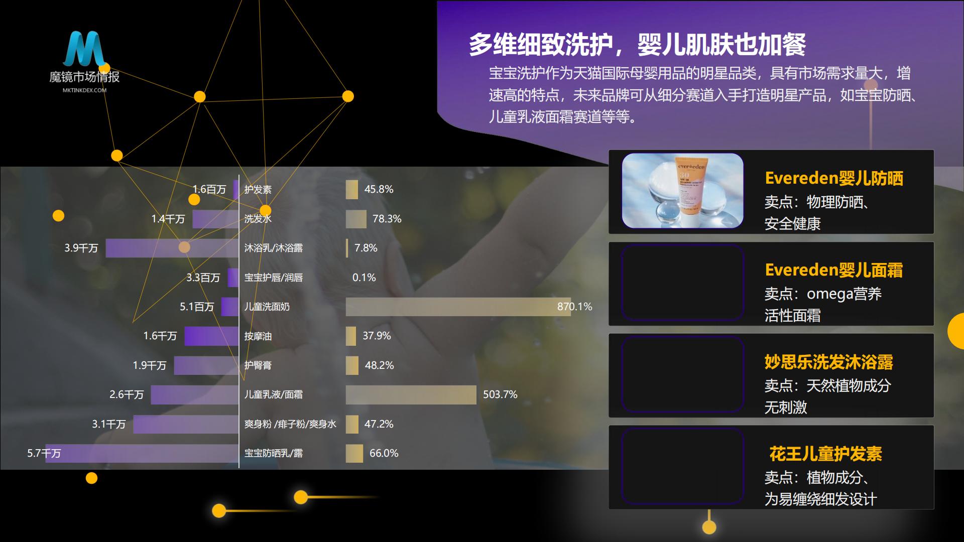 探索场景，数引未来 ——从人群、场景出发洞察母婴消费新机遇-魔镜市场.pdf