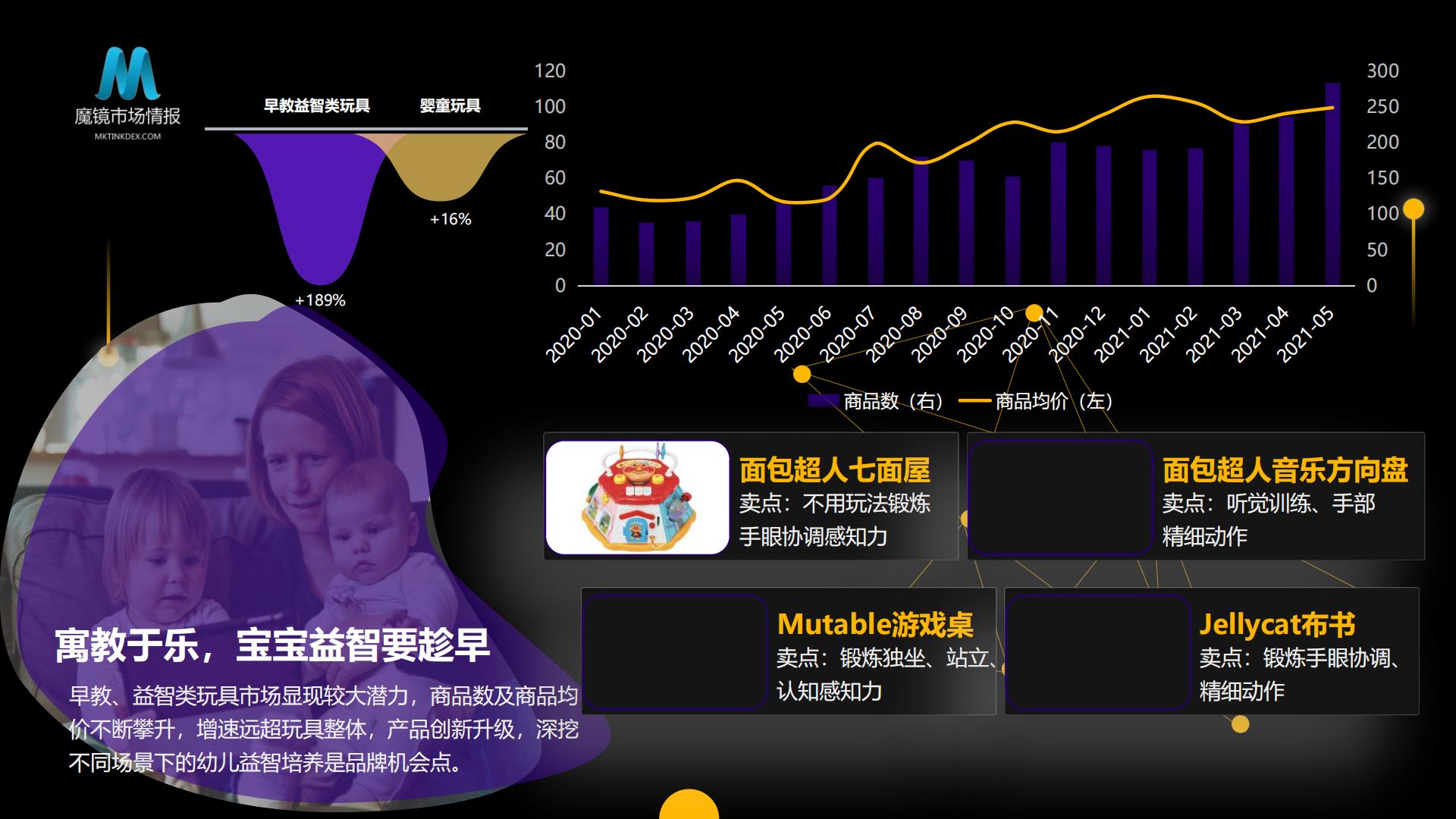 探索场景，数引未来 ——从人群、场景出发洞察母婴消费新机遇-魔镜市场.pdf