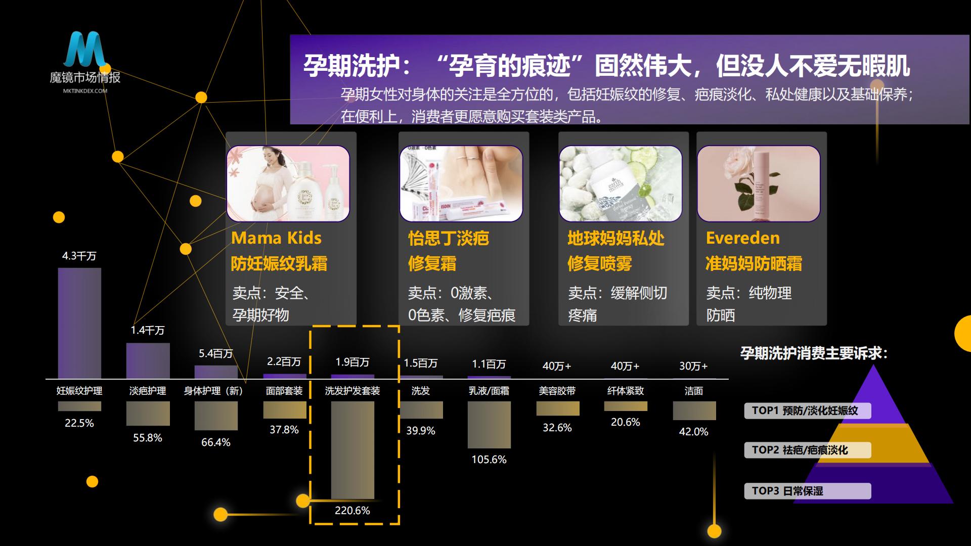 探索场景，数引未来 ——从人群、场景出发洞察母婴消费新机遇-魔镜市场.pdf