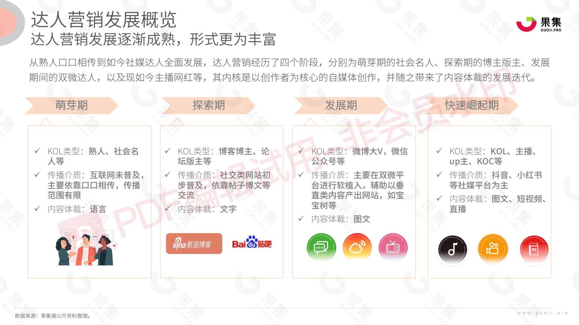 母婴行业品类社媒达人营销方法论.pdf