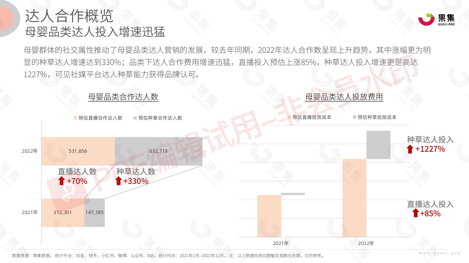 母婴行业品类社媒达人营销方法论.pdf