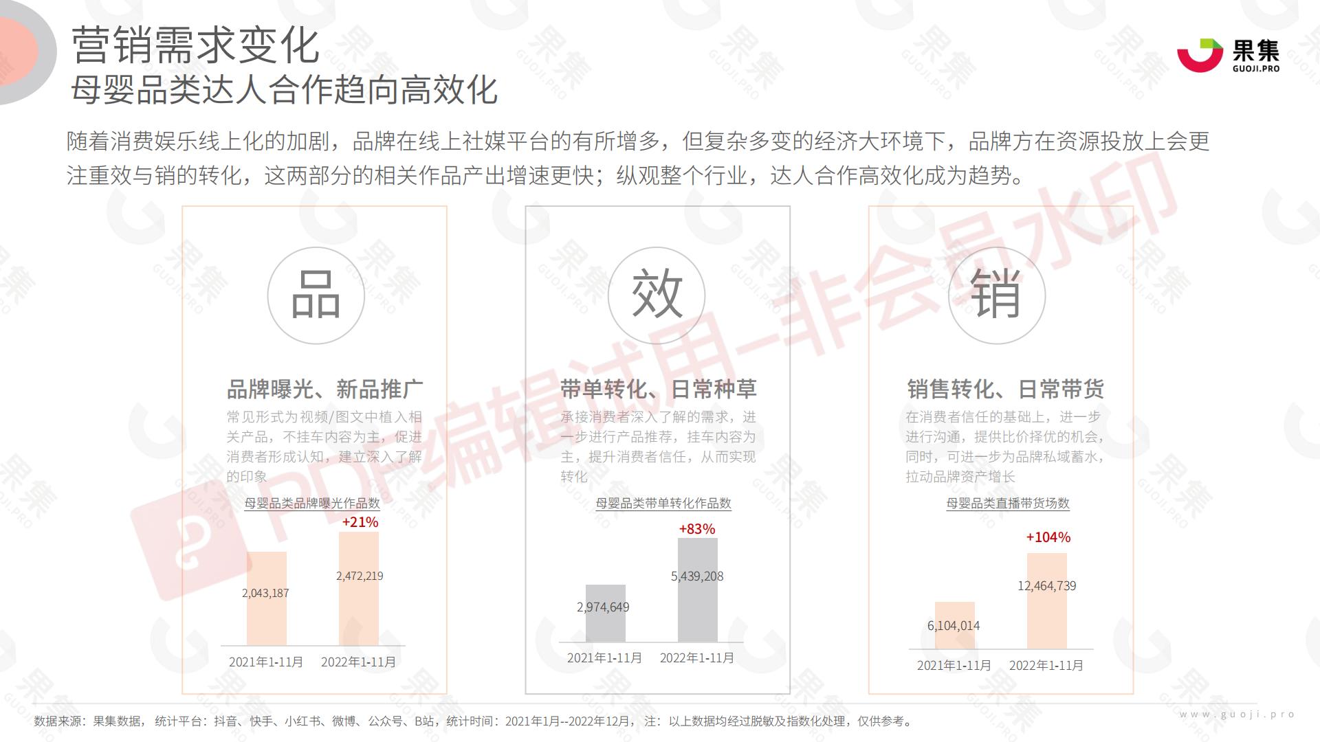 母婴行业品类社媒达人营销方法论.pdf