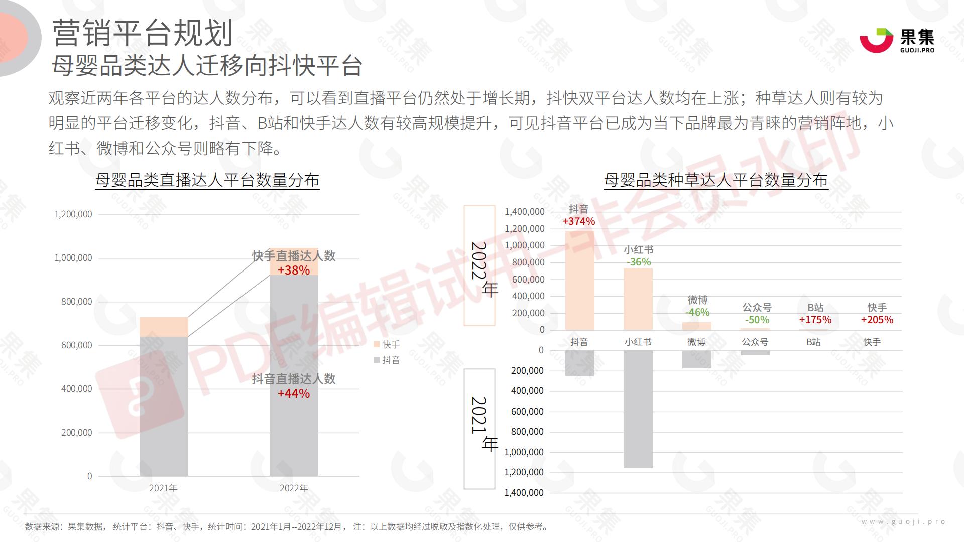 母婴行业品类社媒达人营销方法论.pdf