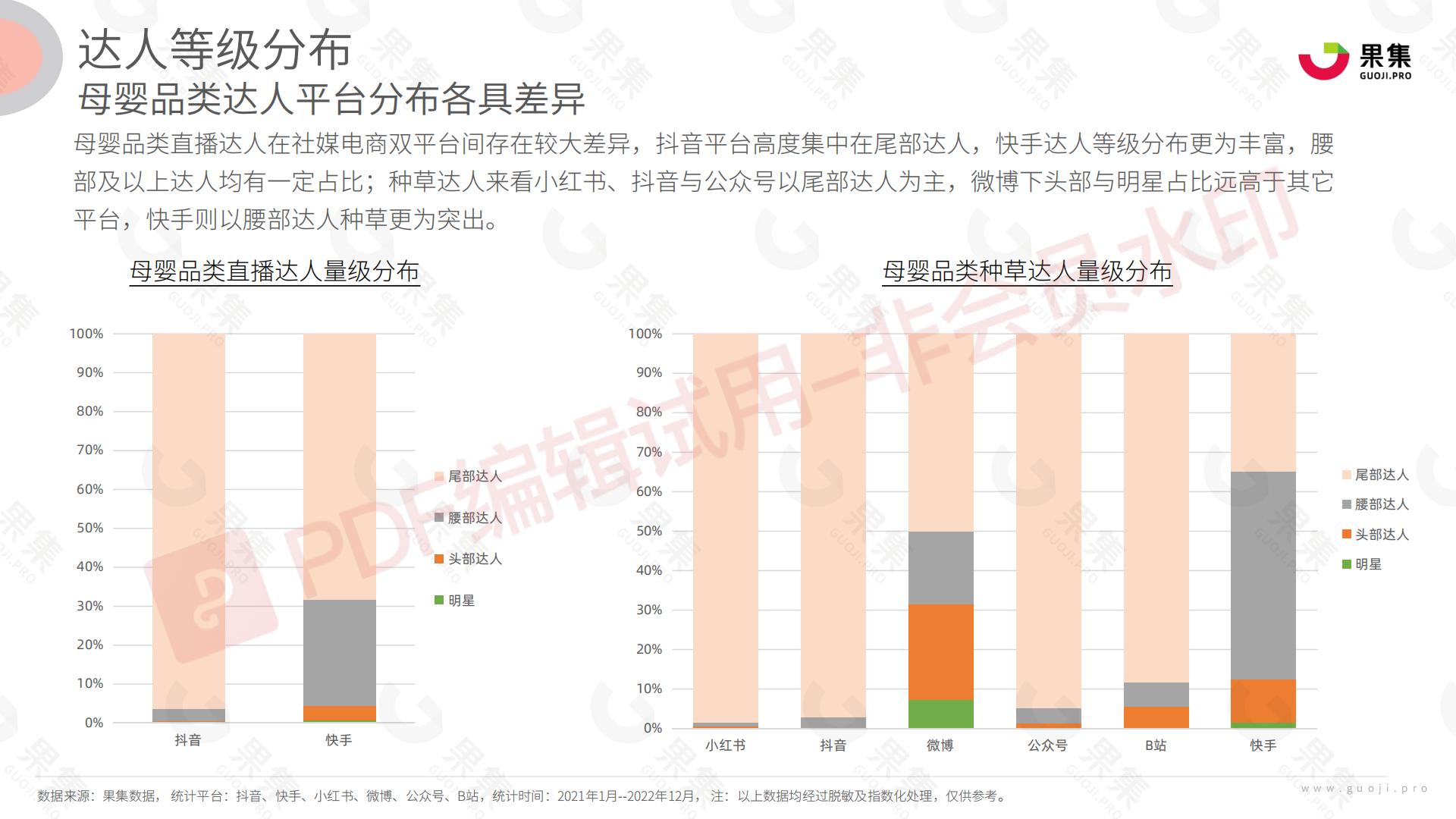 母婴行业品类社媒达人营销方法论.pdf
