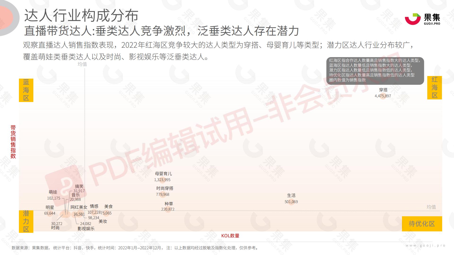 母婴行业品类社媒达人营销方法论.pdf