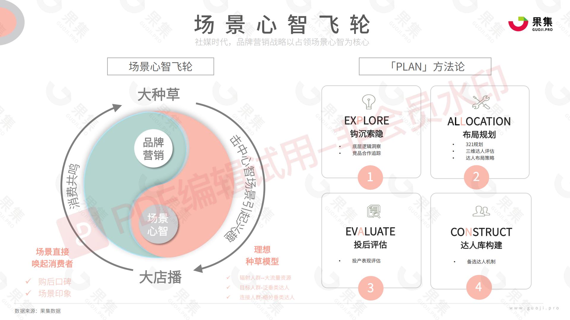 母婴行业品类社媒达人营销方法论.pdf
