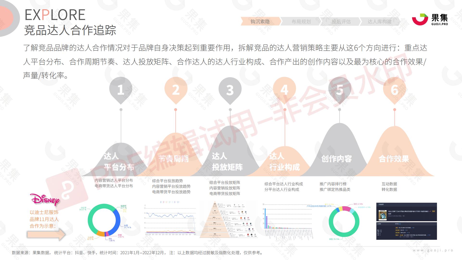 母婴行业品类社媒达人营销方法论.pdf