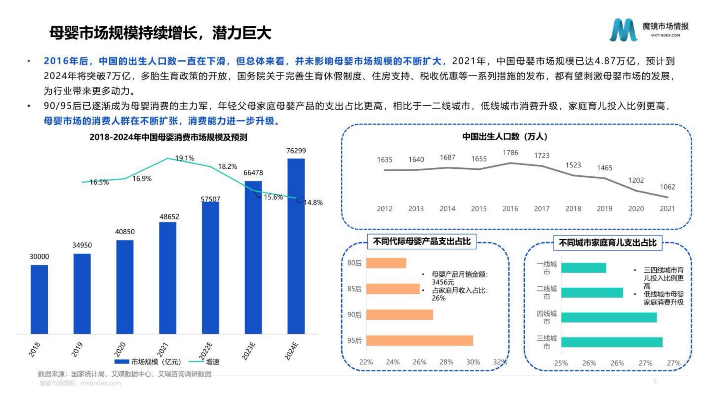 母婴行业发展趋势研究报告——婴童食品赛道洞察.pdf