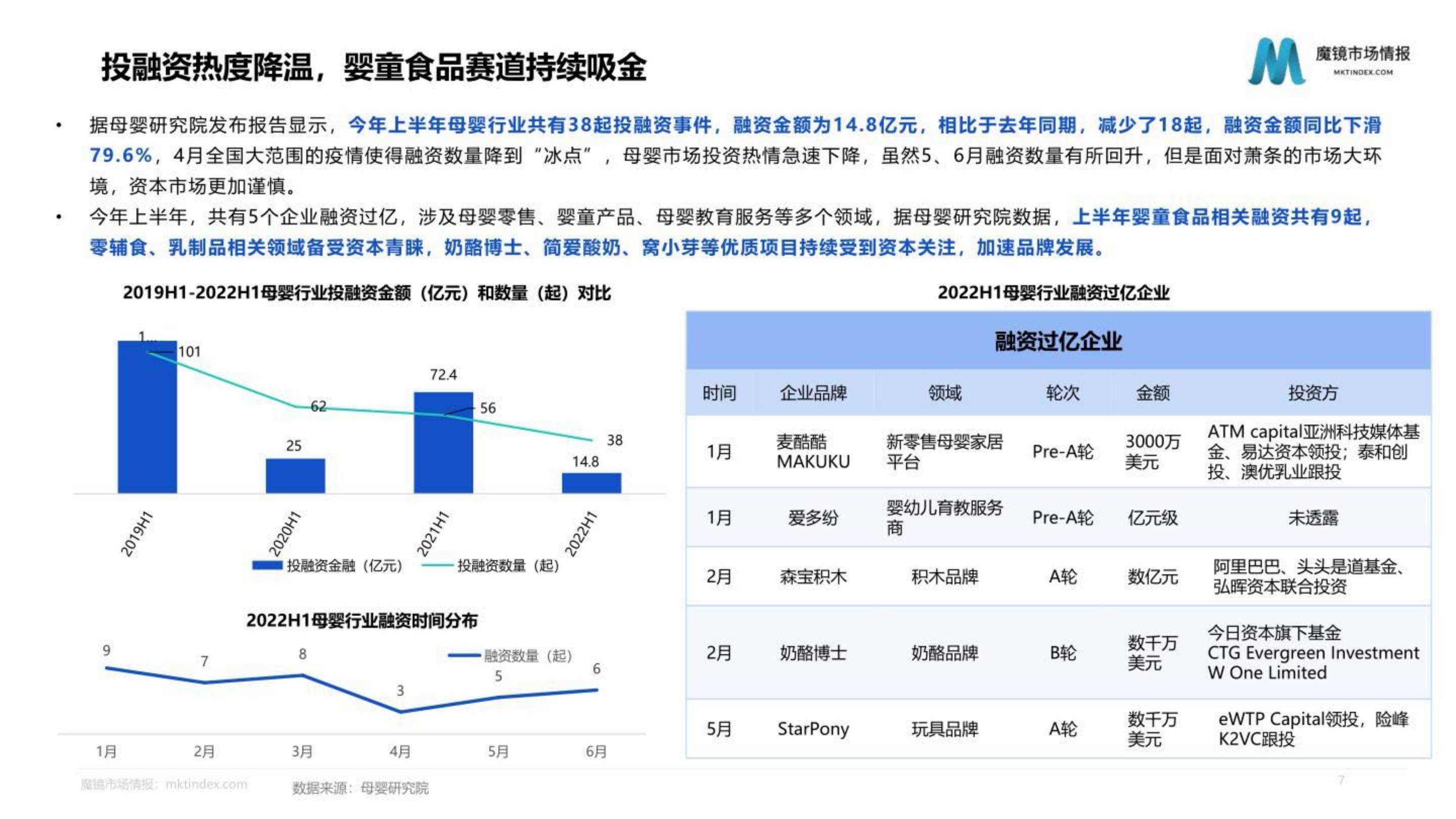 母婴行业发展趋势研究报告——婴童食品赛道洞察.pdf