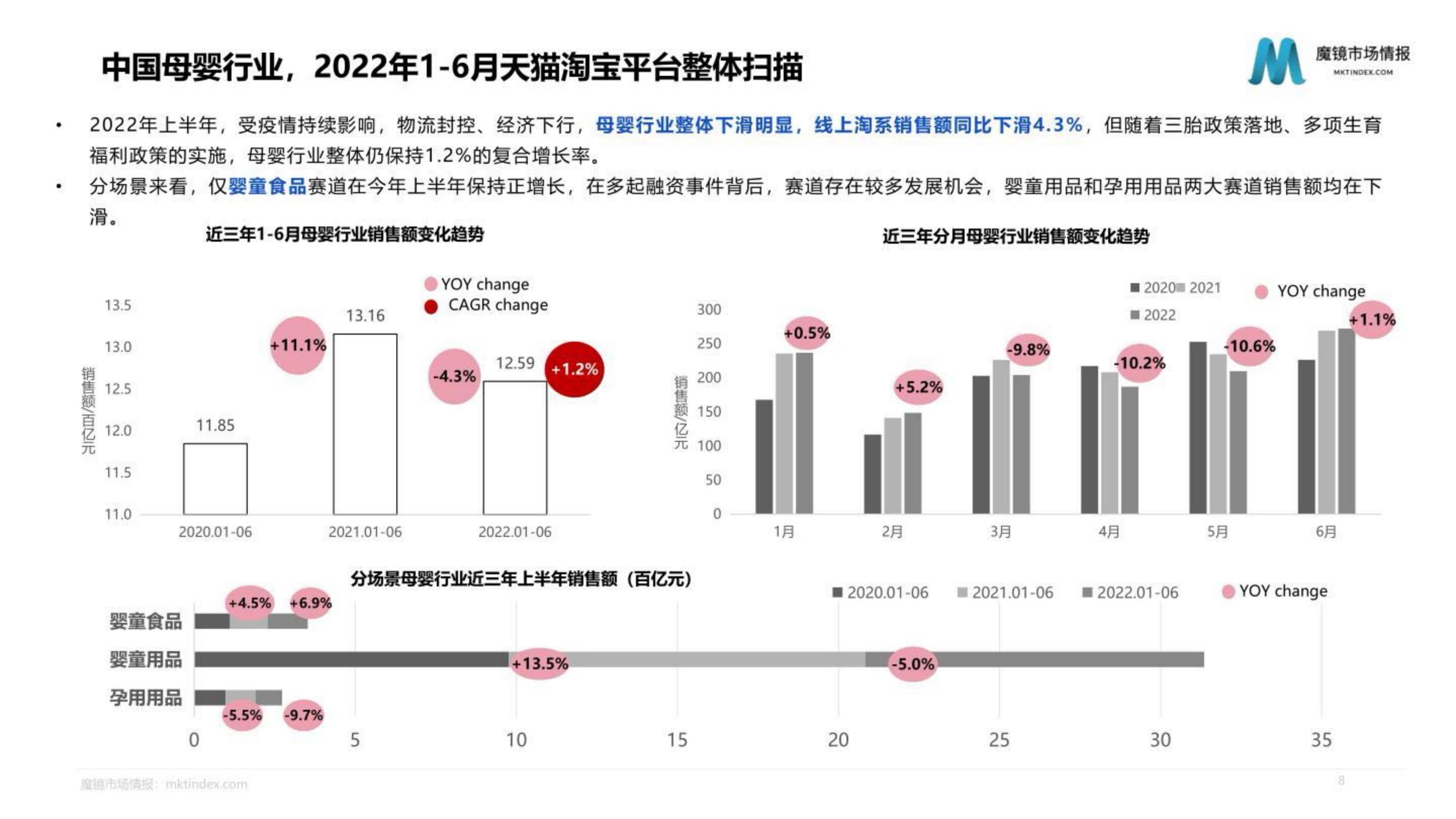 母婴行业发展趋势研究报告——婴童食品赛道洞察.pdf
