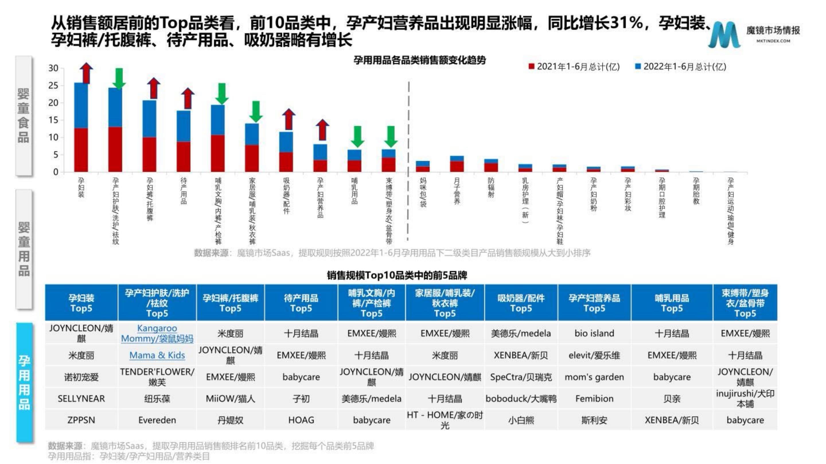 母婴行业发展趋势研究报告——婴童食品赛道洞察.pdf