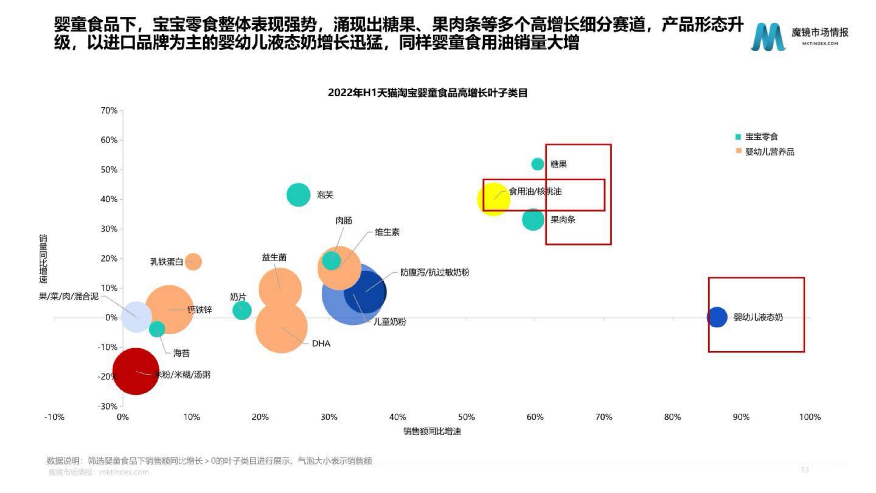 母婴行业发展趋势研究报告——婴童食品赛道洞察.pdf