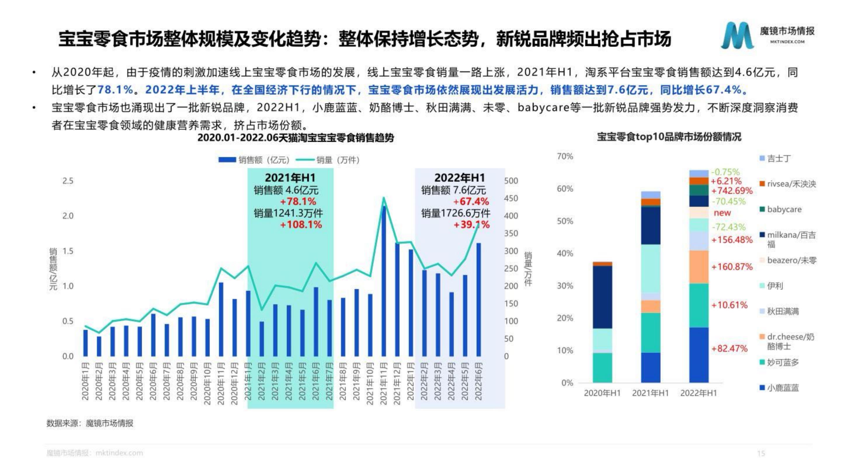 母婴行业发展趋势研究报告——婴童食品赛道洞察.pdf