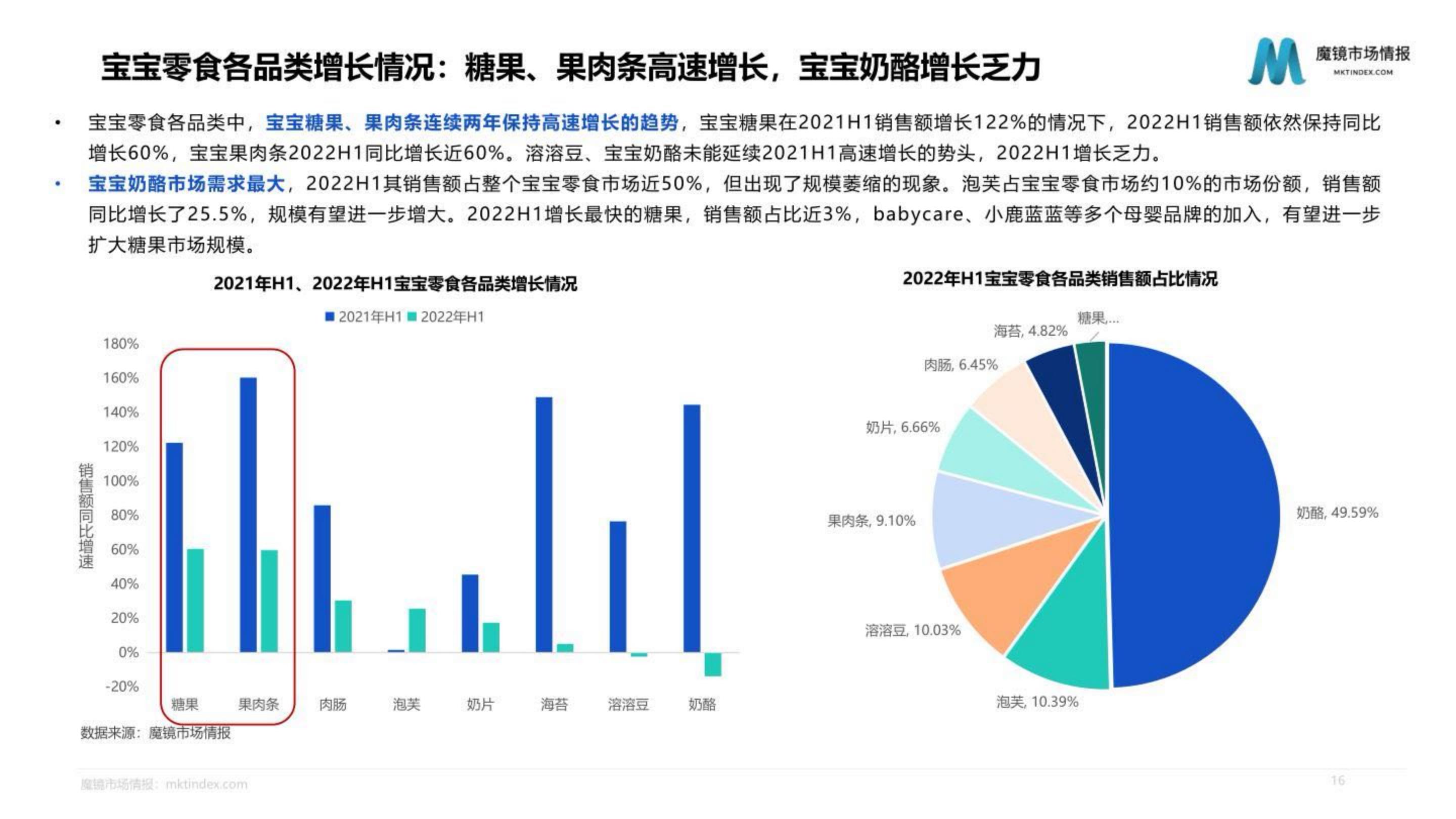 母婴行业发展趋势研究报告——婴童食品赛道洞察.pdf