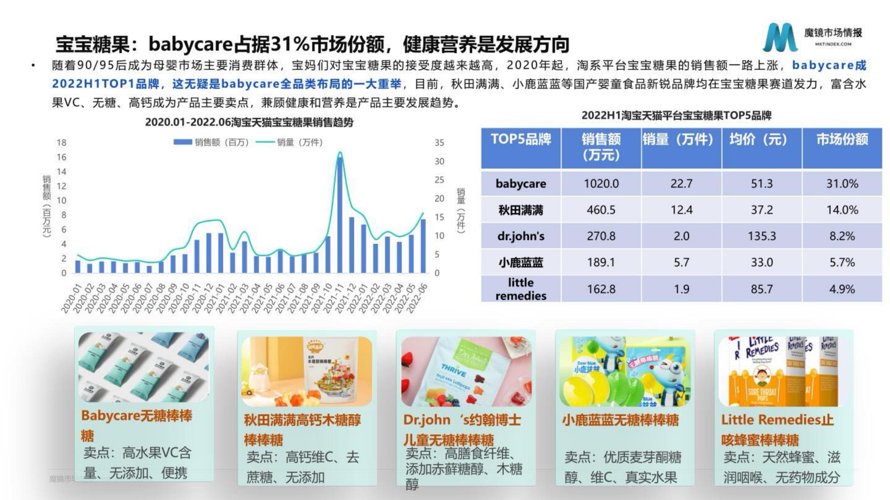 母婴行业发展趋势研究报告——婴童食品赛道洞察.pdf