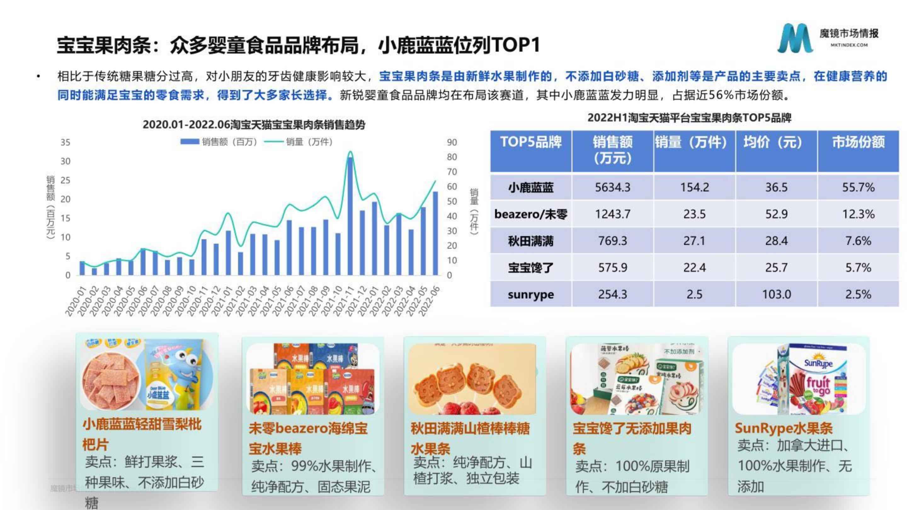 母婴行业发展趋势研究报告——婴童食品赛道洞察.pdf