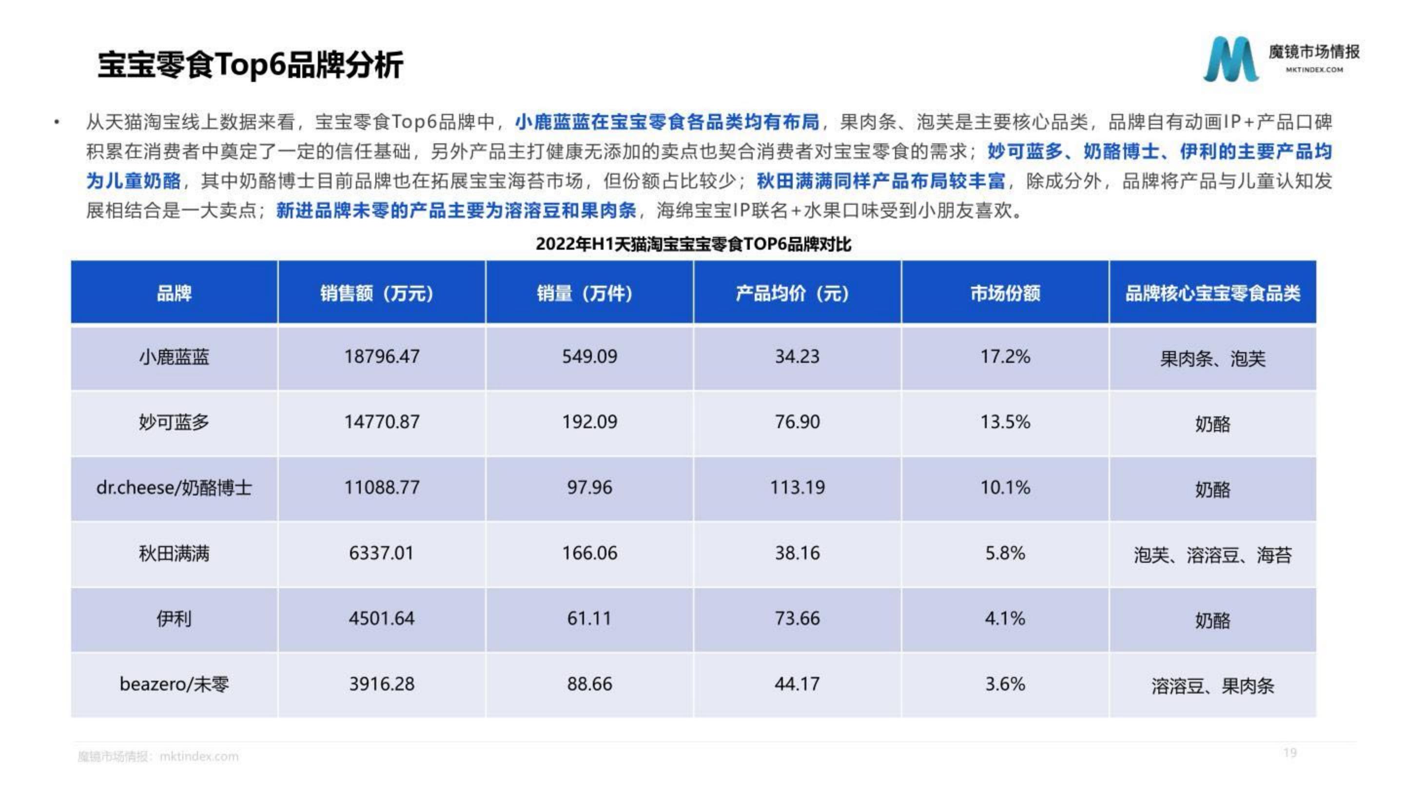 母婴行业发展趋势研究报告——婴童食品赛道洞察.pdf