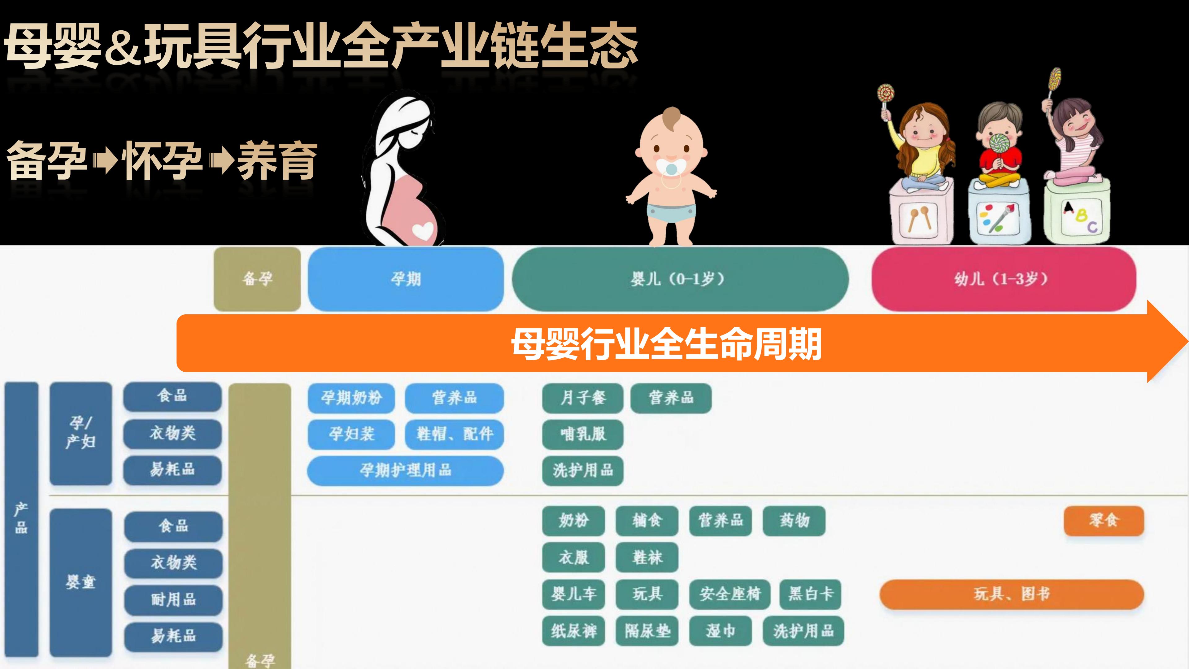 母婴&玩具行业报告：2023年全球生意趋势&机会点解读-阿里巴巴国际站-2023-25页.pdf