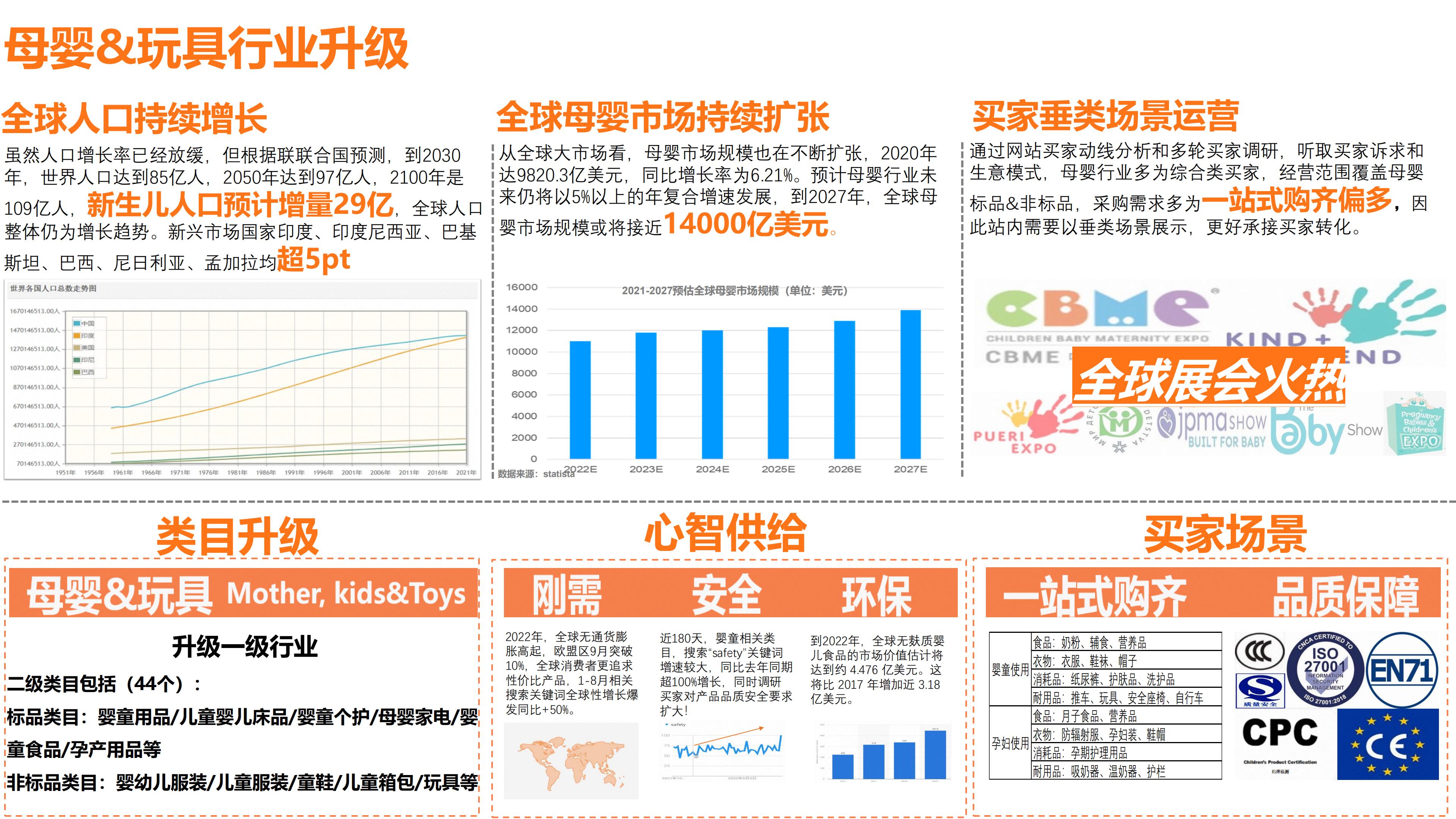 母婴&玩具行业报告：2023年全球生意趋势&机会点解读-阿里巴巴国际站-2023-25页.pdf