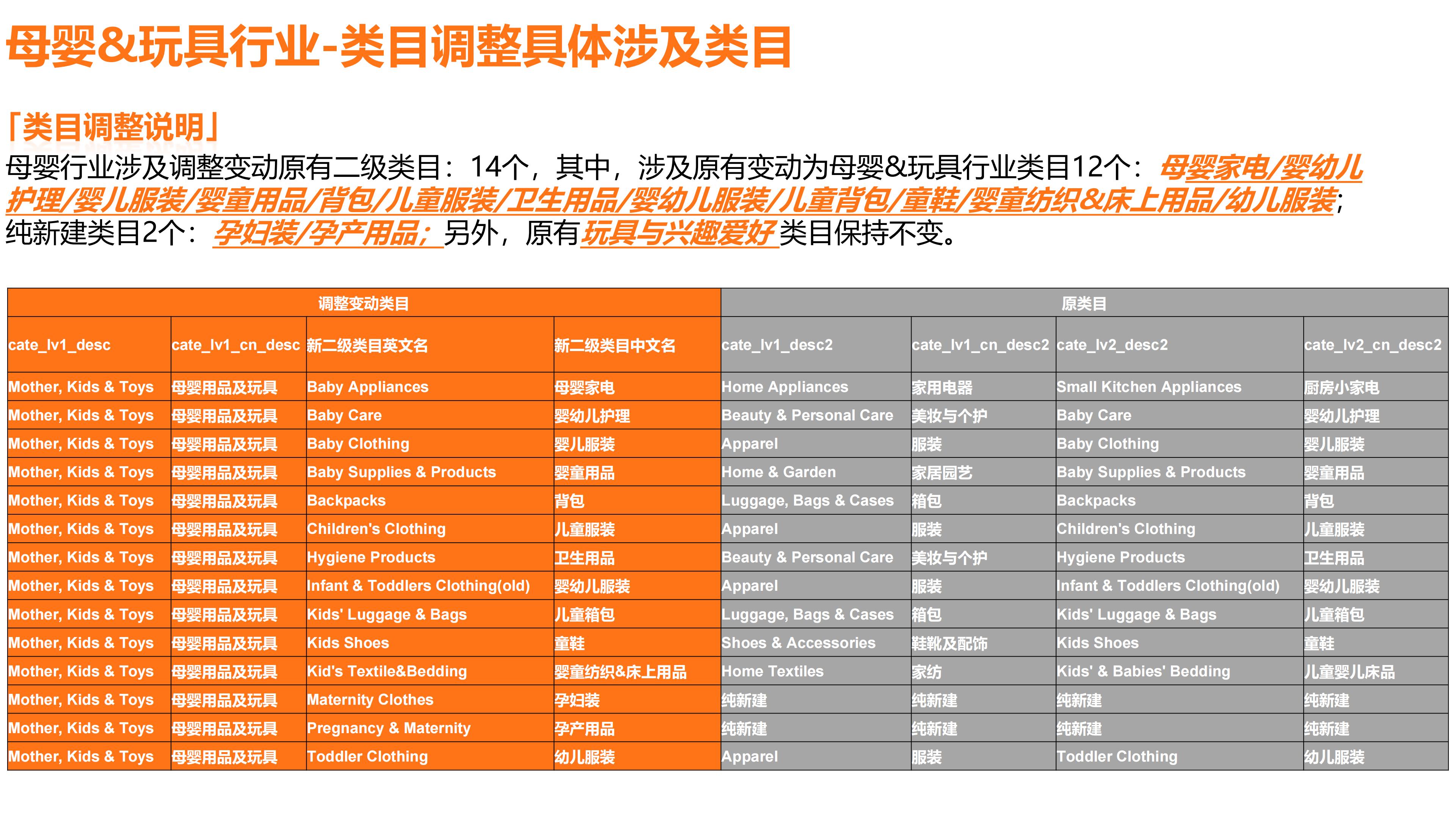母婴&玩具行业报告：2023年全球生意趋势&机会点解读-阿里巴巴国际站-2023-25页.pdf