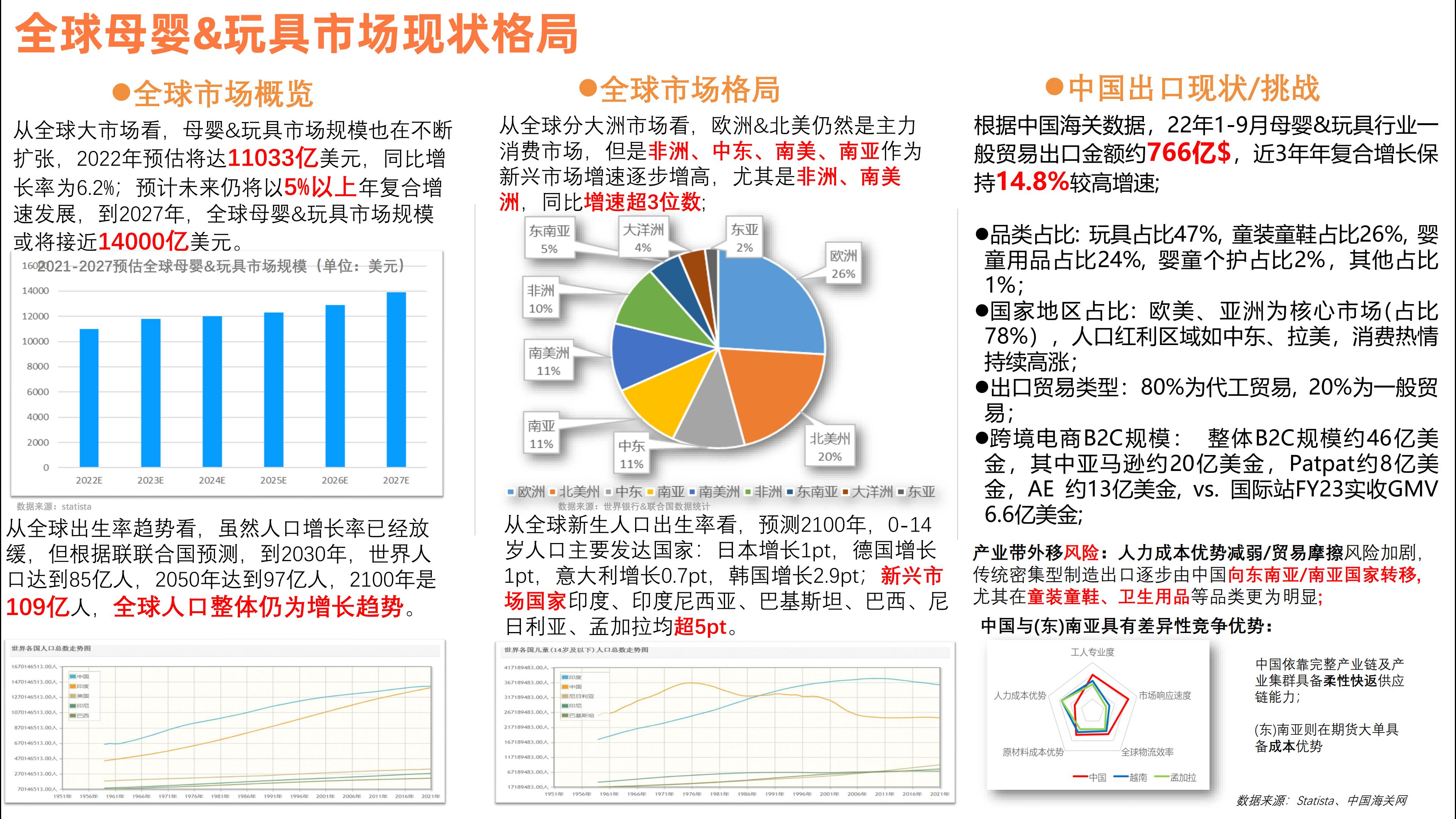 母婴&玩具行业报告：2023年全球生意趋势&机会点解读-阿里巴巴国际站-2023-25页.pdf