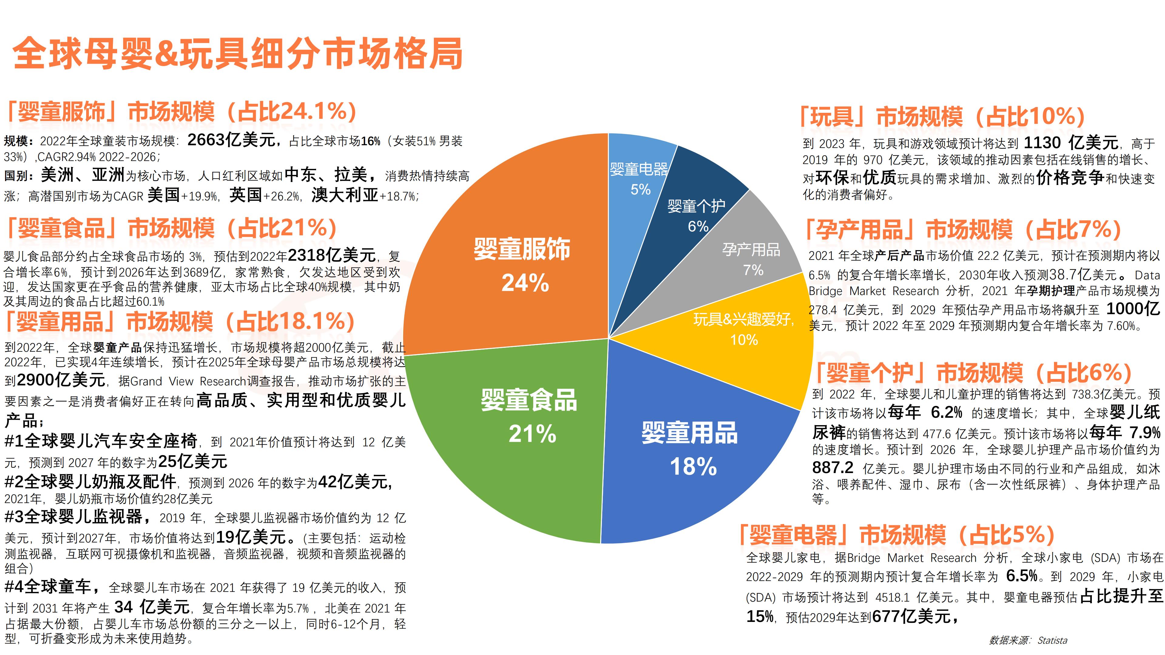 母婴&玩具行业报告：2023年全球生意趋势&机会点解读-阿里巴巴国际站-2023-25页.pdf