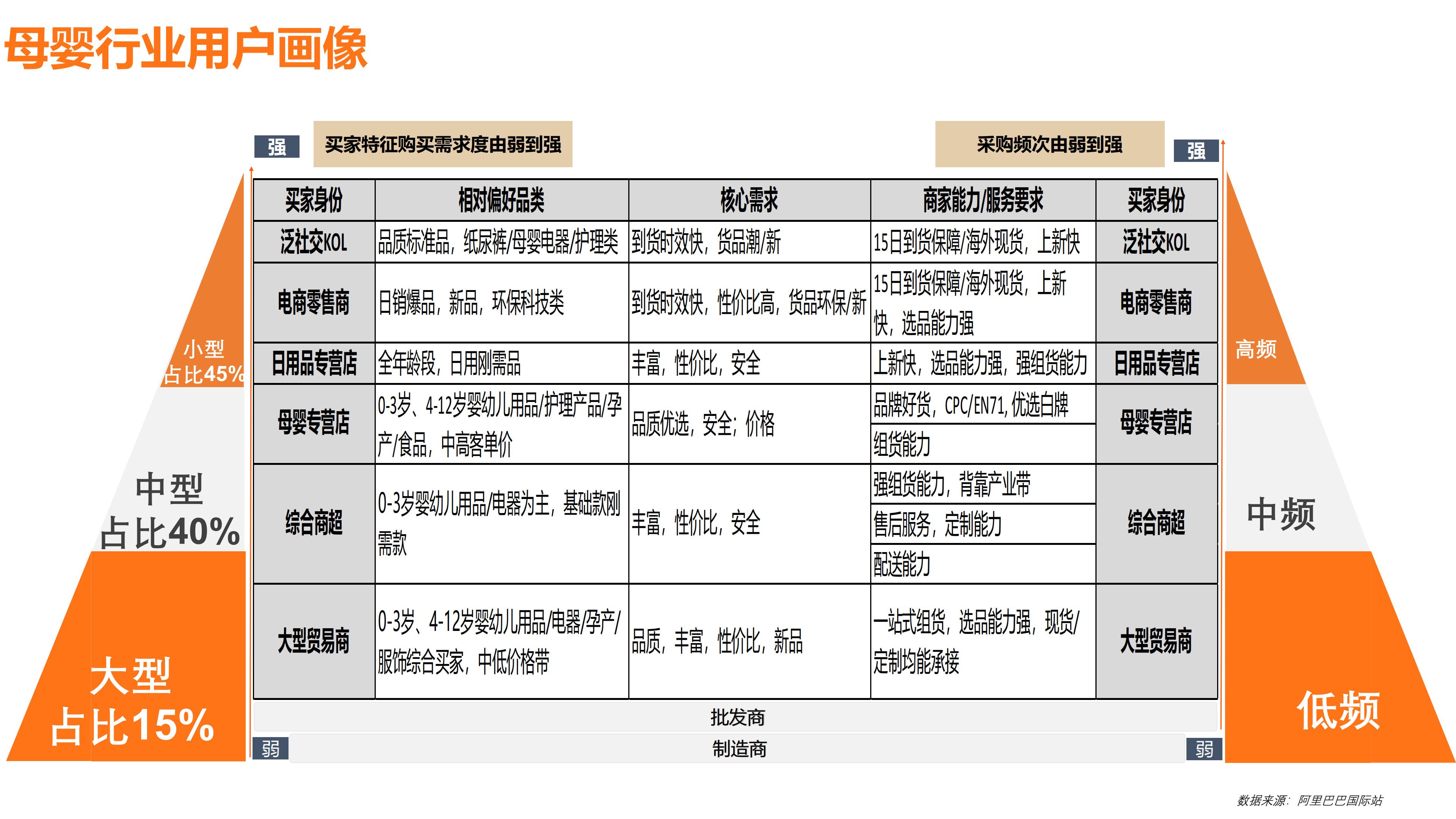 母婴&玩具行业报告：2023年全球生意趋势&机会点解读-阿里巴巴国际站-2023-25页.pdf