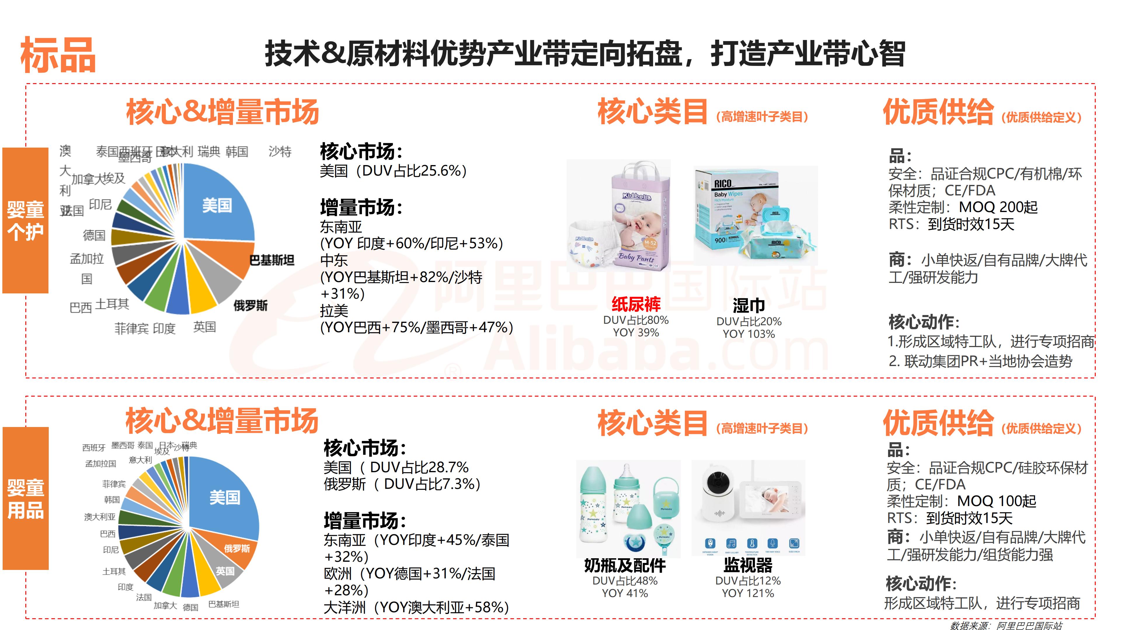 母婴&玩具行业报告：2023年全球生意趋势&机会点解读-阿里巴巴国际站-2023-25页.pdf