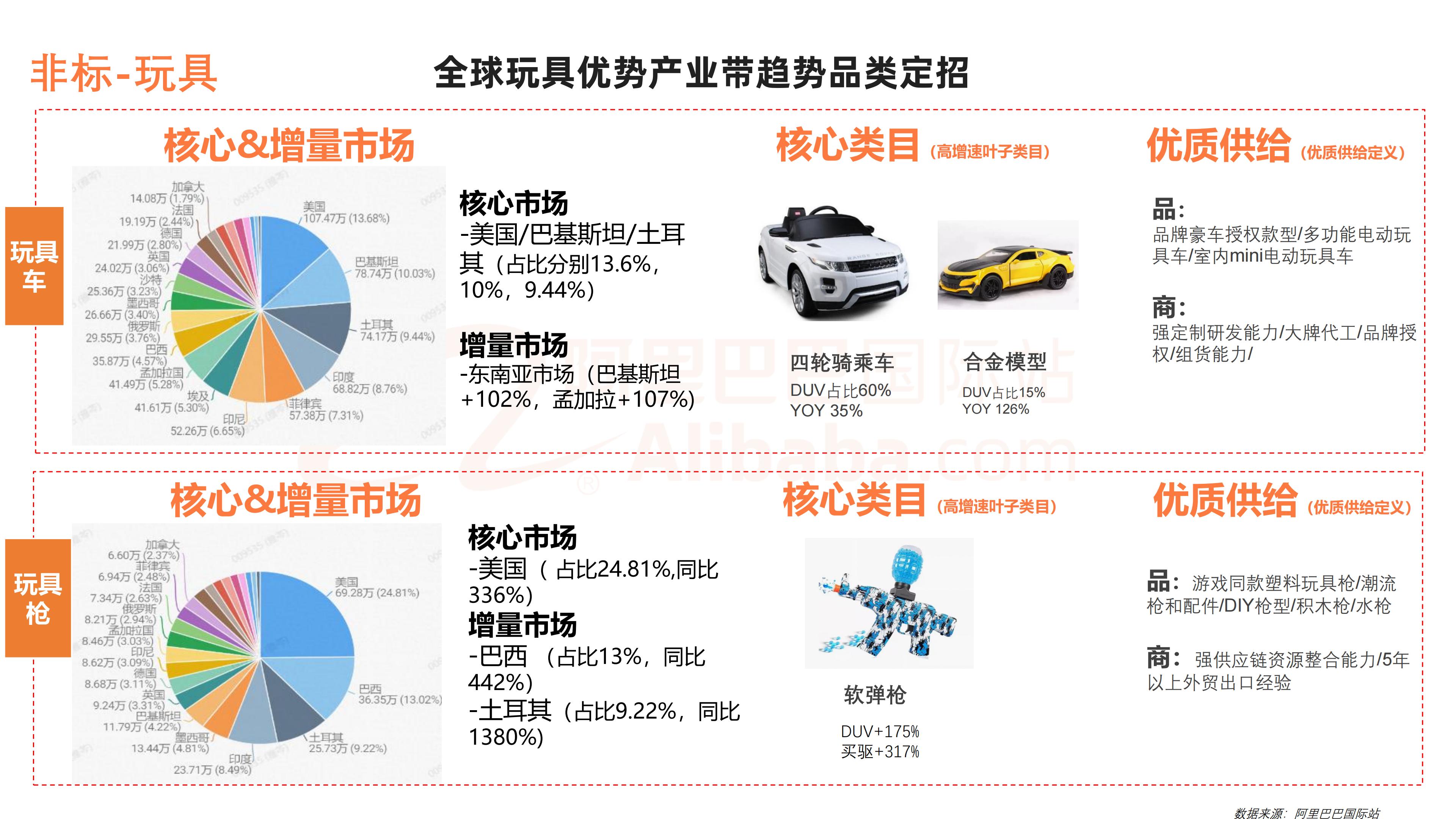 母婴&玩具行业报告：2023年全球生意趋势&机会点解读-阿里巴巴国际站-2023-25页.pdf