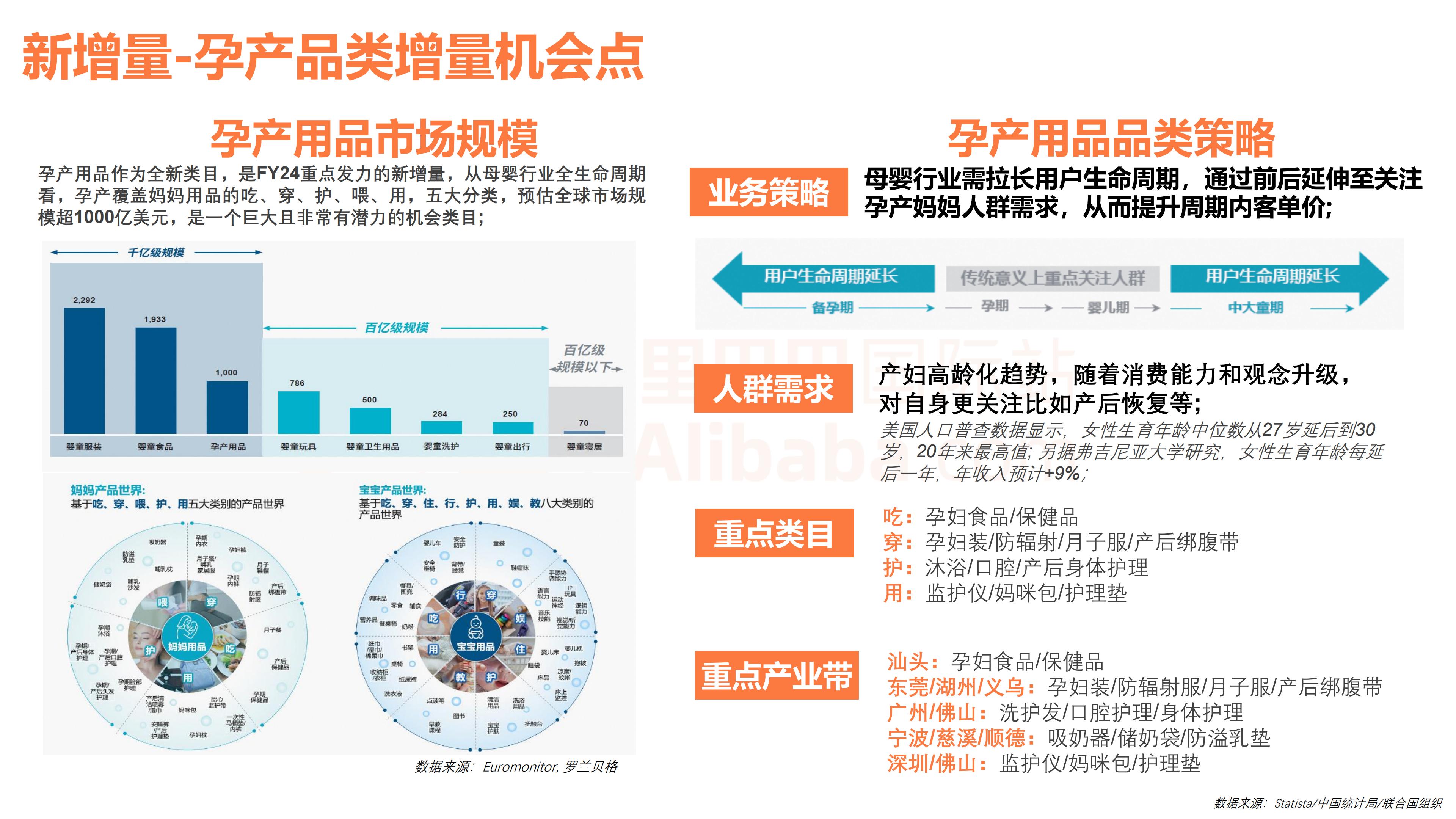 母婴&玩具行业报告：2023年全球生意趋势&机会点解读-阿里巴巴国际站-2023-25页.pdf