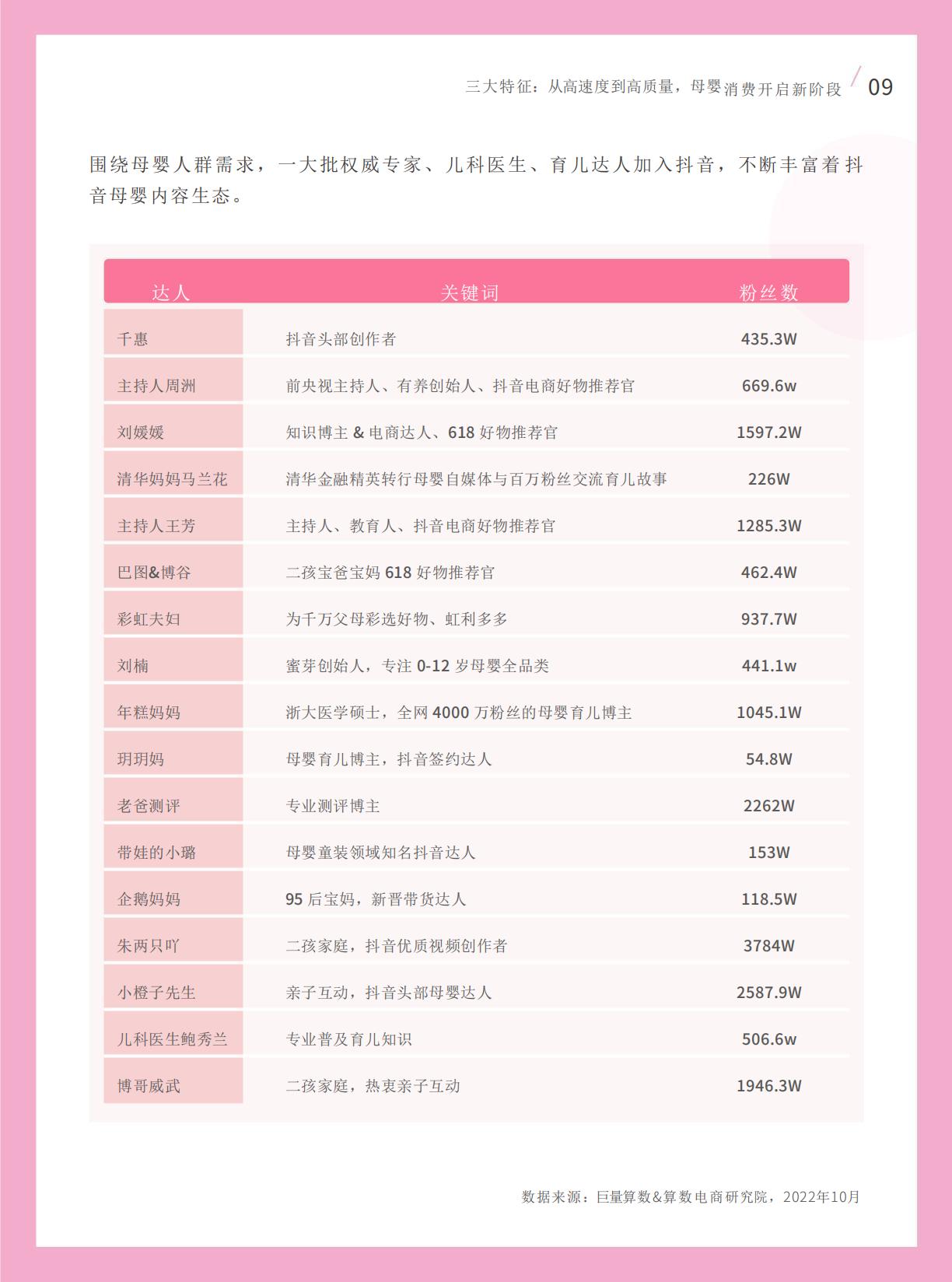 巨量算数：2022抖音母婴行业白皮书-37页-L.pdf