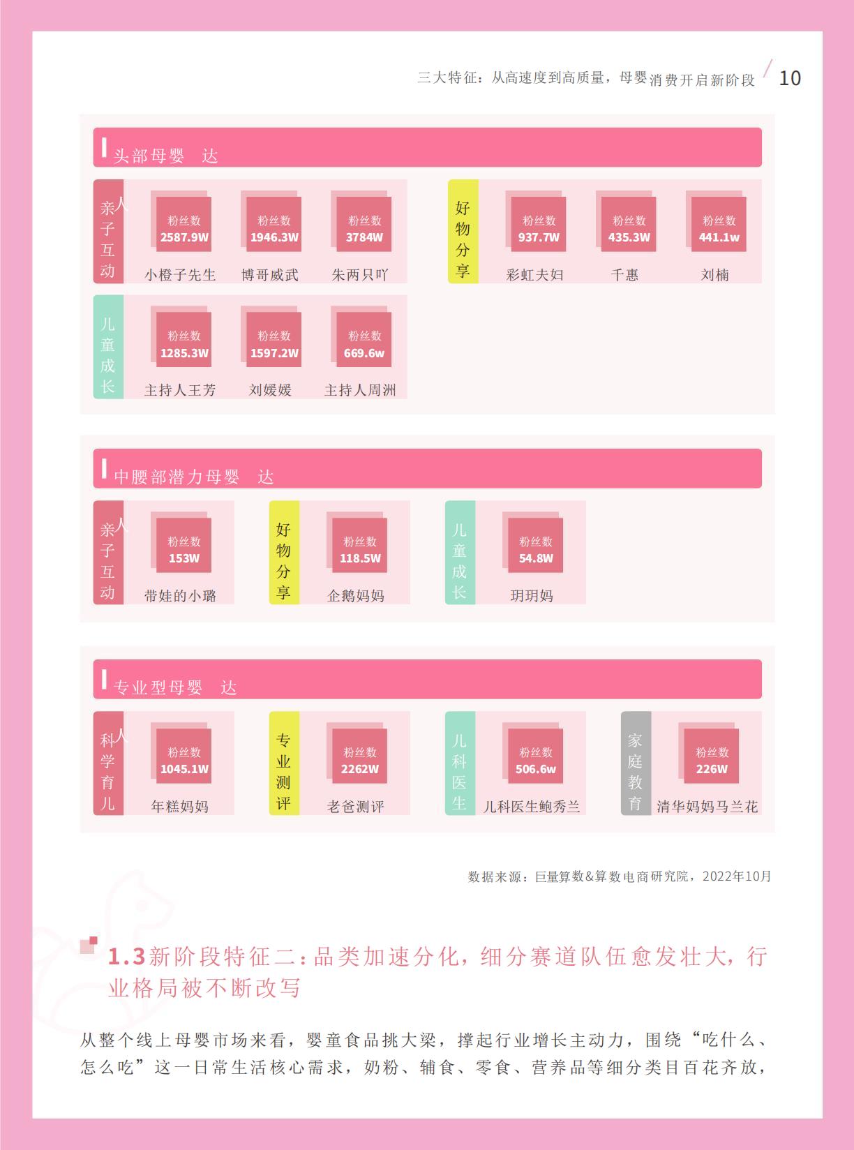 巨量算数：2022抖音母婴行业白皮书-37页-L.pdf