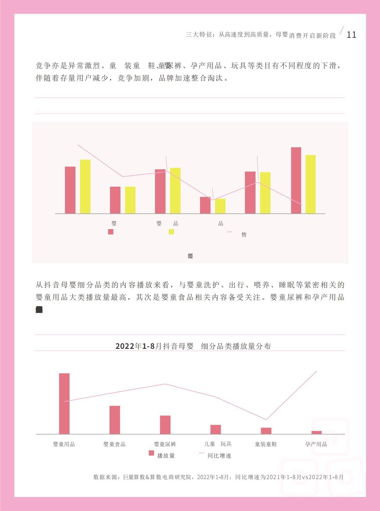 巨量算数：2022抖音母婴行业白皮书-37页-L.pdf