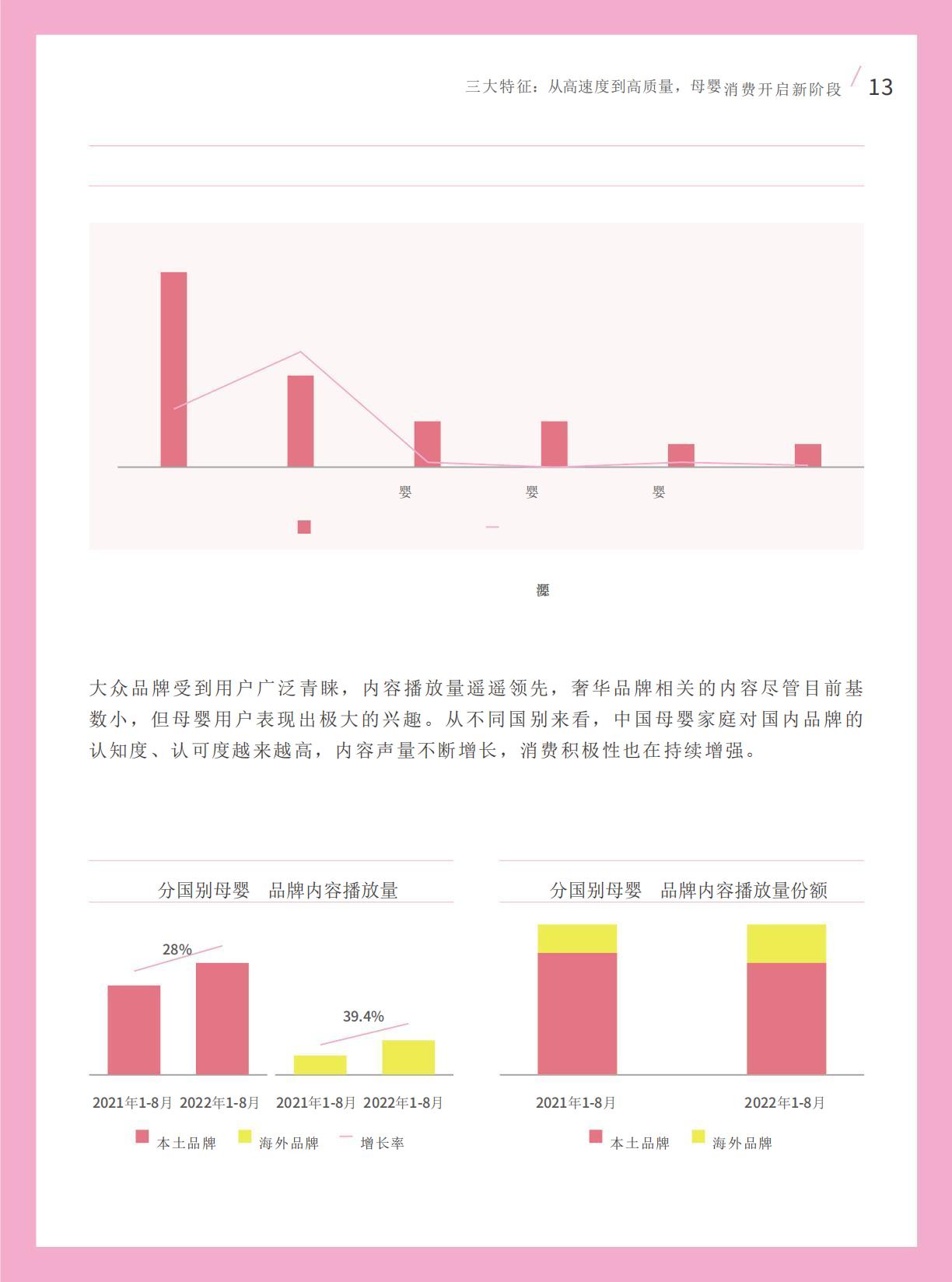 巨量算数：2022抖音母婴行业白皮书-37页-L.pdf