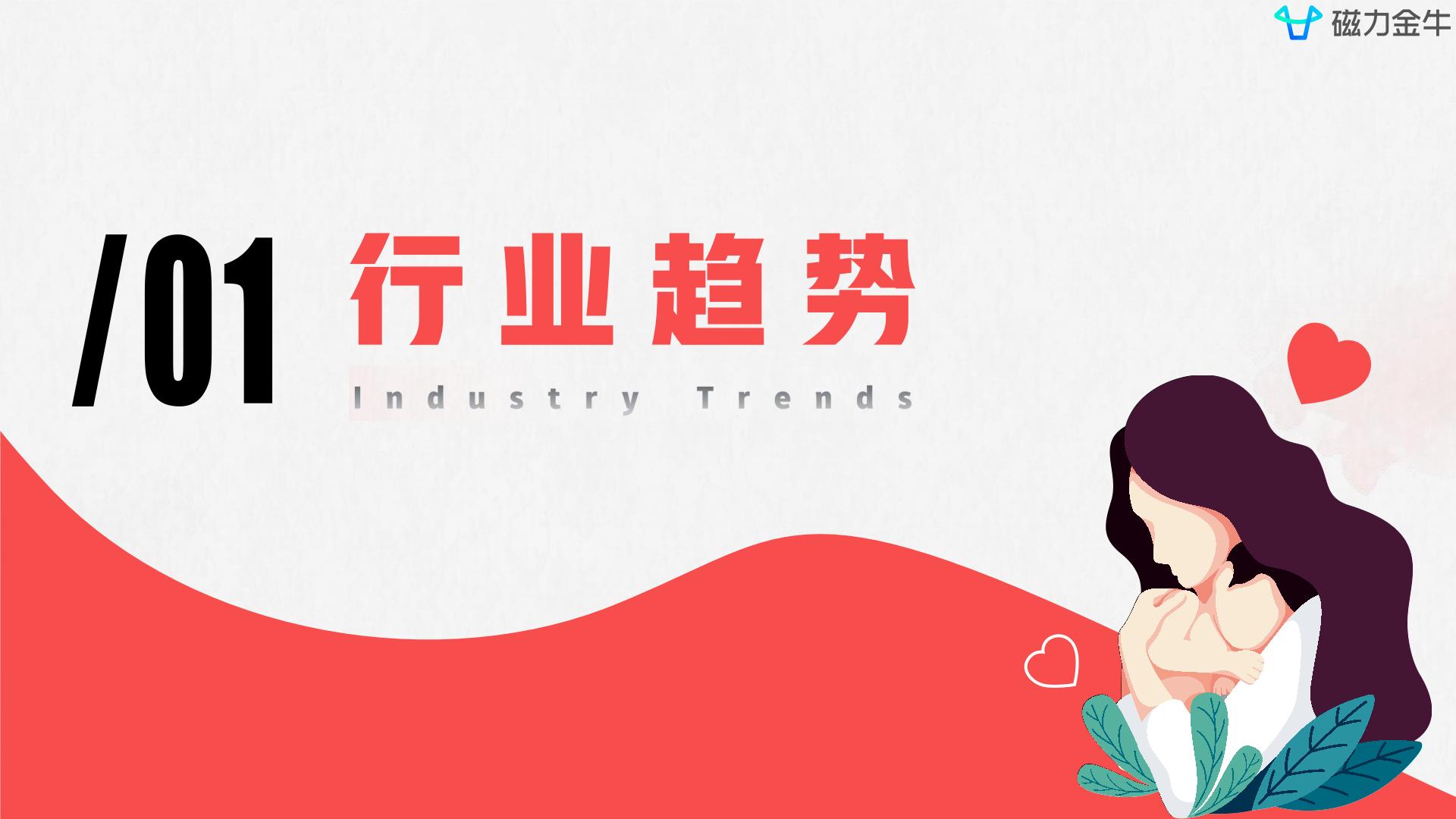 磁力金牛2022快手磁力金牛母婴玩具行业营销洞察报告  达人商家精细化涨粉三级火箭.pdf