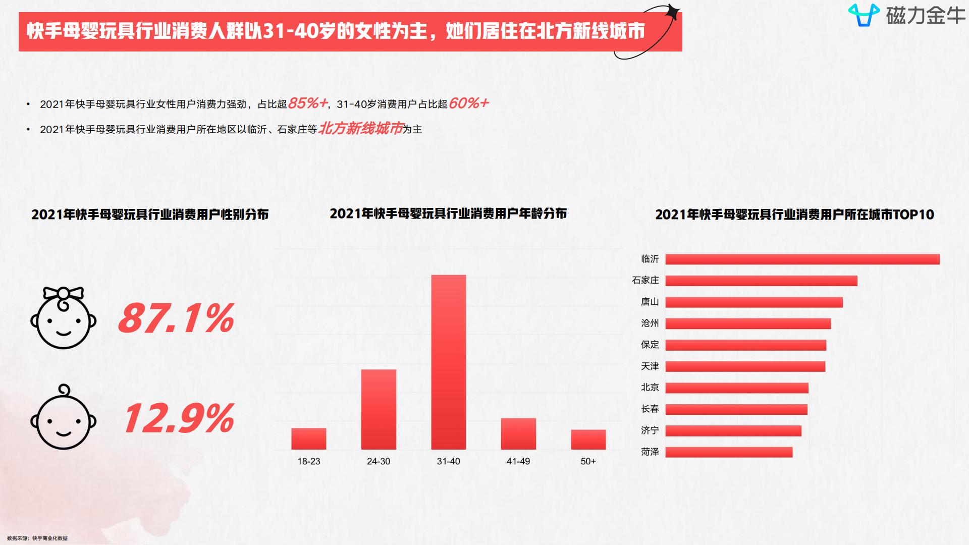 磁力金牛2022快手磁力金牛母婴玩具行业营销洞察报告  达人商家精细化涨粉三级火箭.pdf