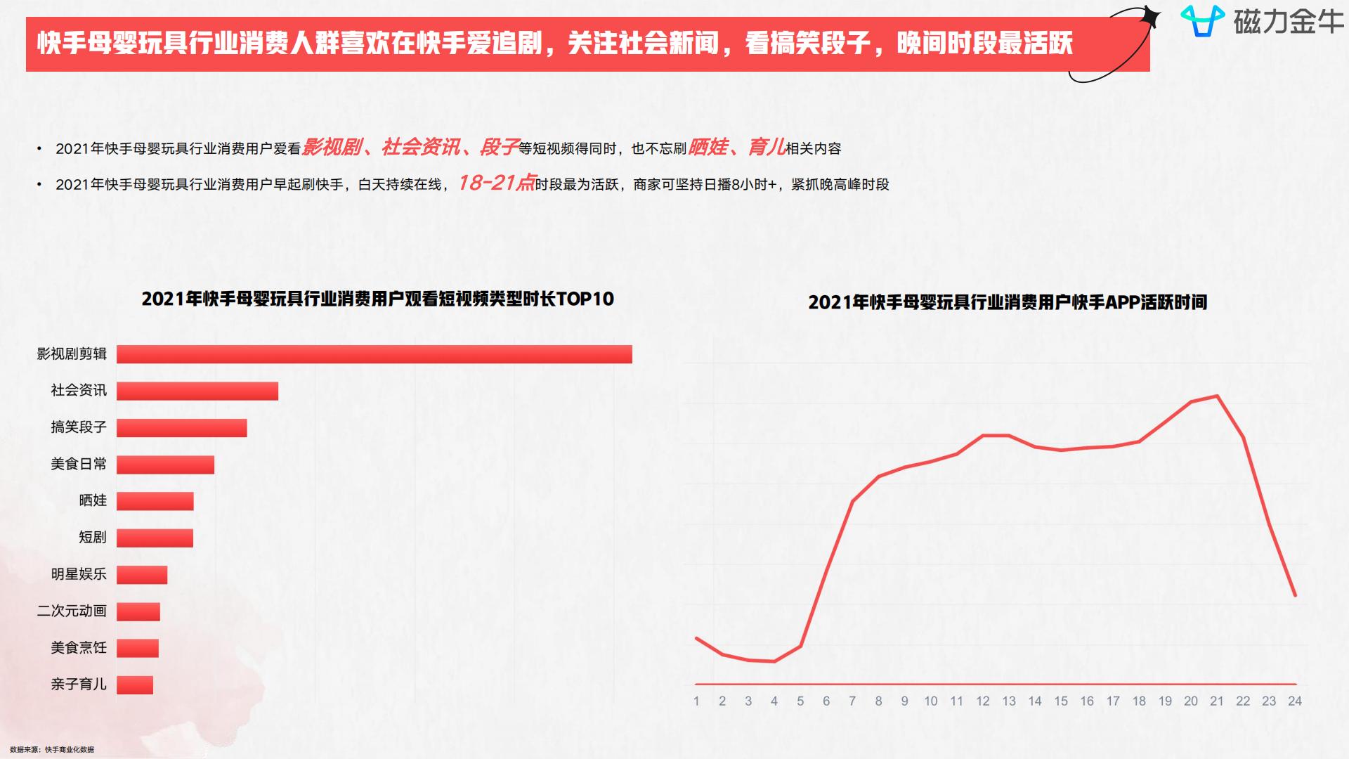 磁力金牛2022快手磁力金牛母婴玩具行业营销洞察报告  达人商家精细化涨粉三级火箭.pdf