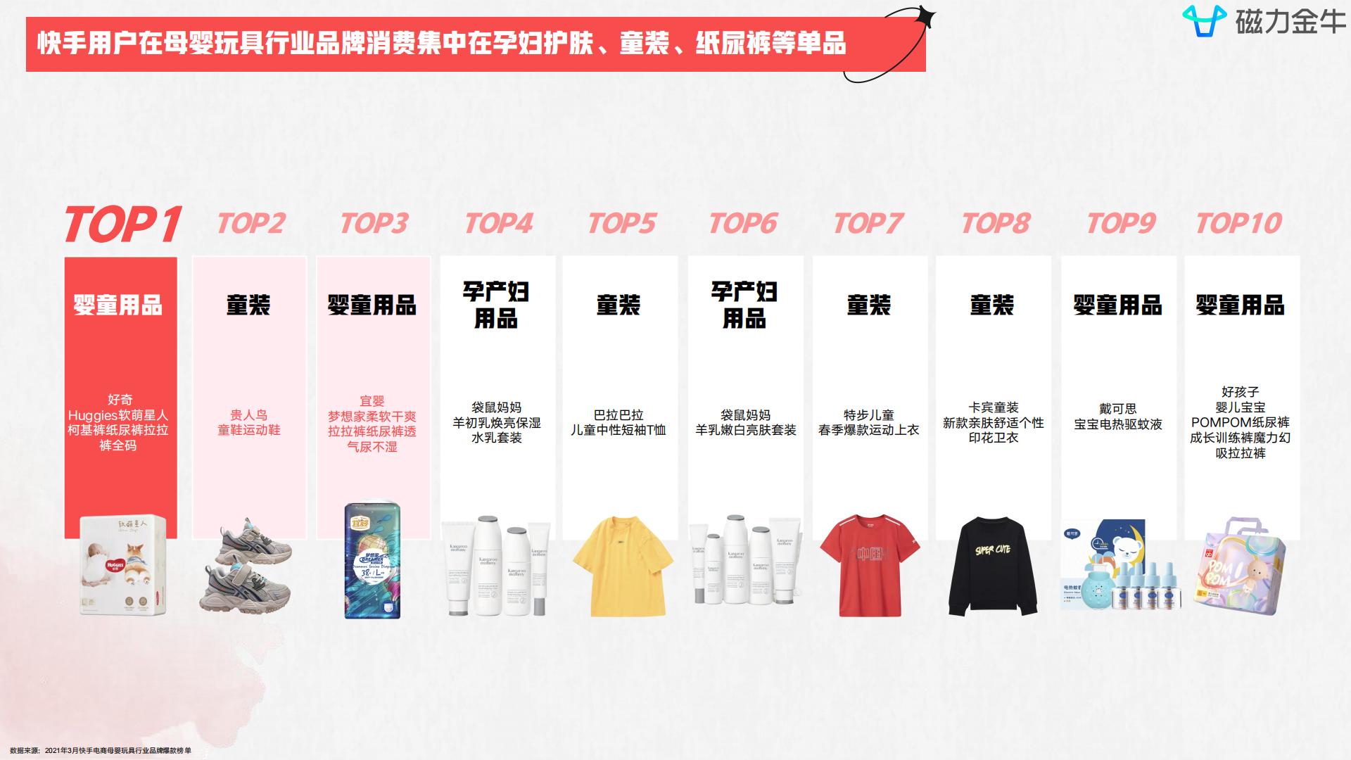 磁力金牛2022快手磁力金牛母婴玩具行业营销洞察报告  达人商家精细化涨粉三级火箭.pdf