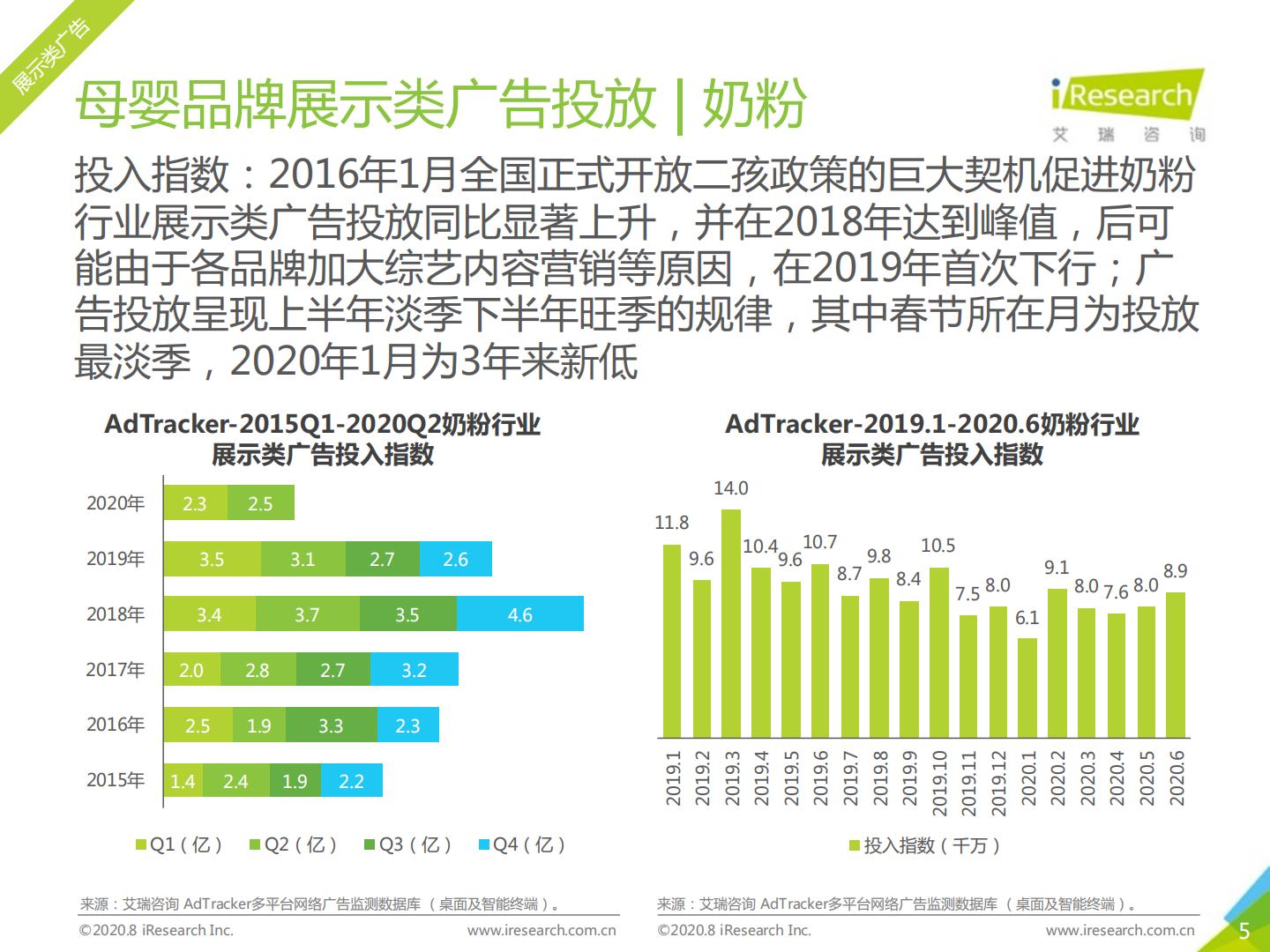 艾瑞-2020年中国网络营销投放监测系列报告-母婴行业营销-2020.08（57页）.pdf