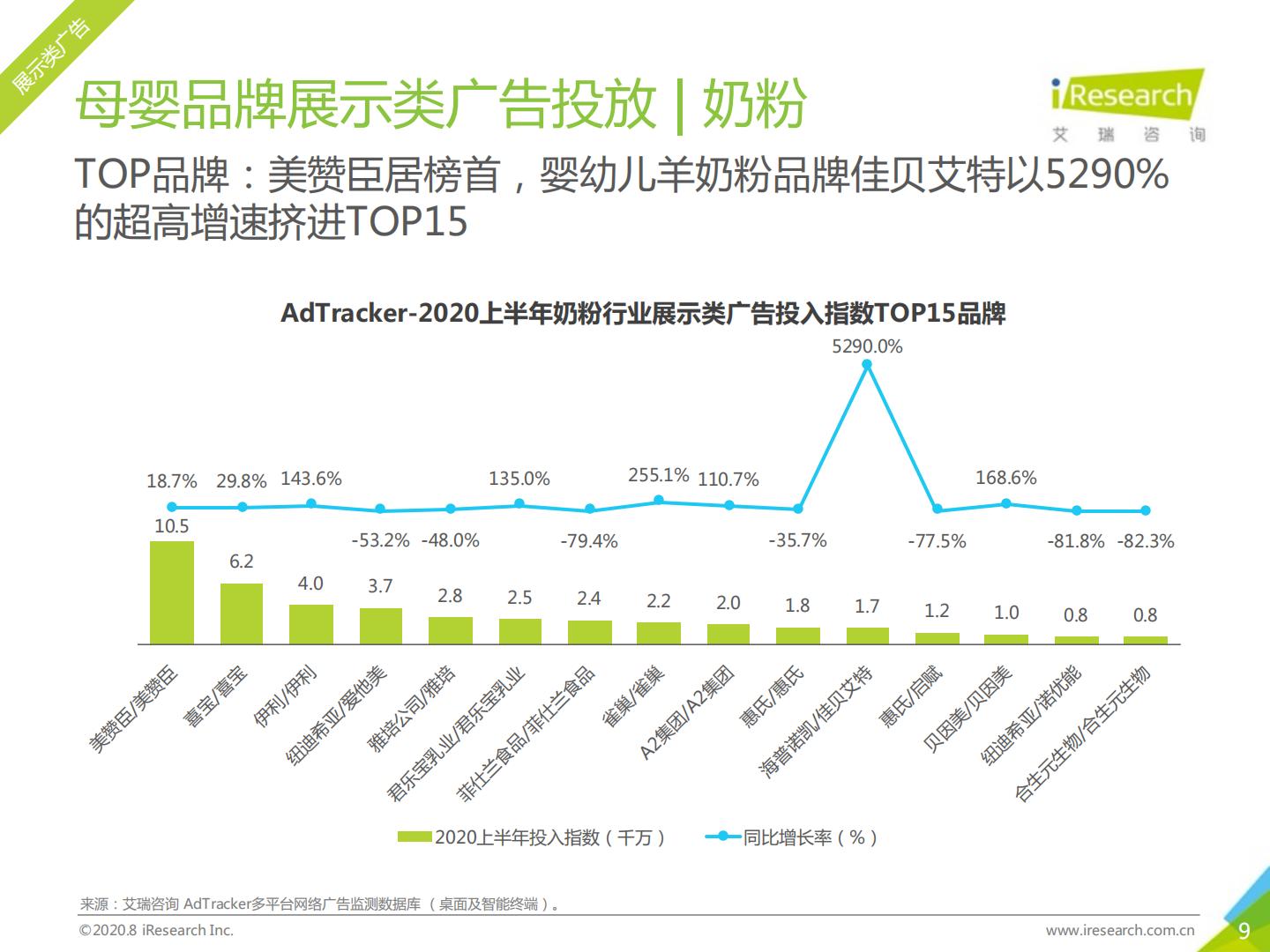 艾瑞-2020年中国网络营销投放监测系列报告-母婴行业营销-2020.08（57页）.pdf