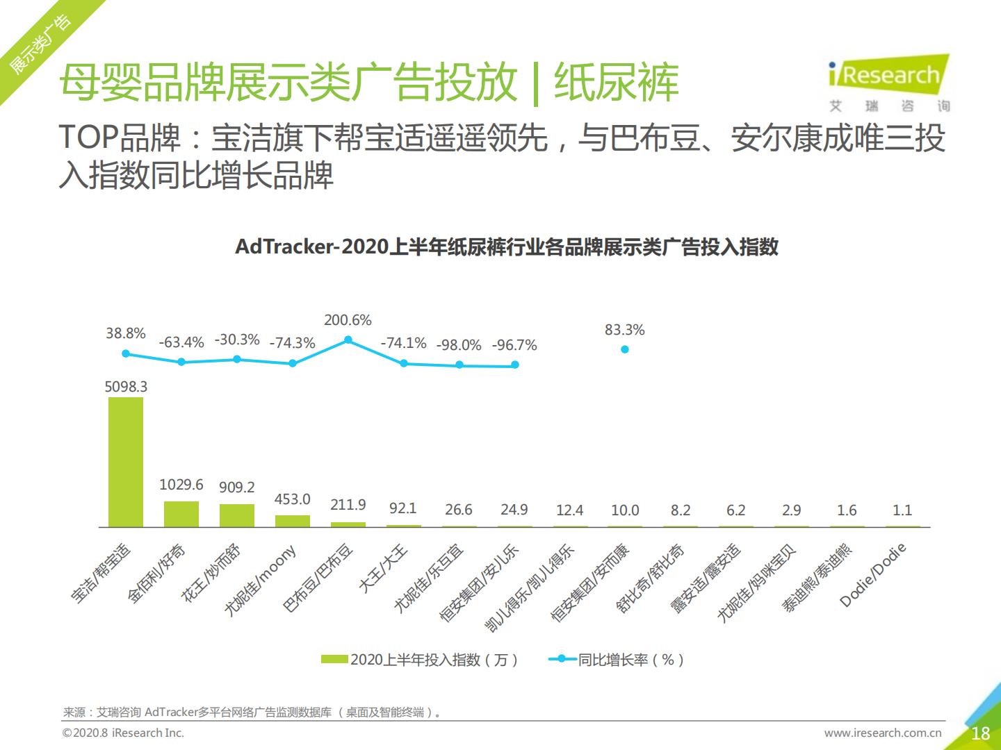 艾瑞-2020年中国网络营销投放监测系列报告-母婴行业营销-2020.08（57页）.pdf