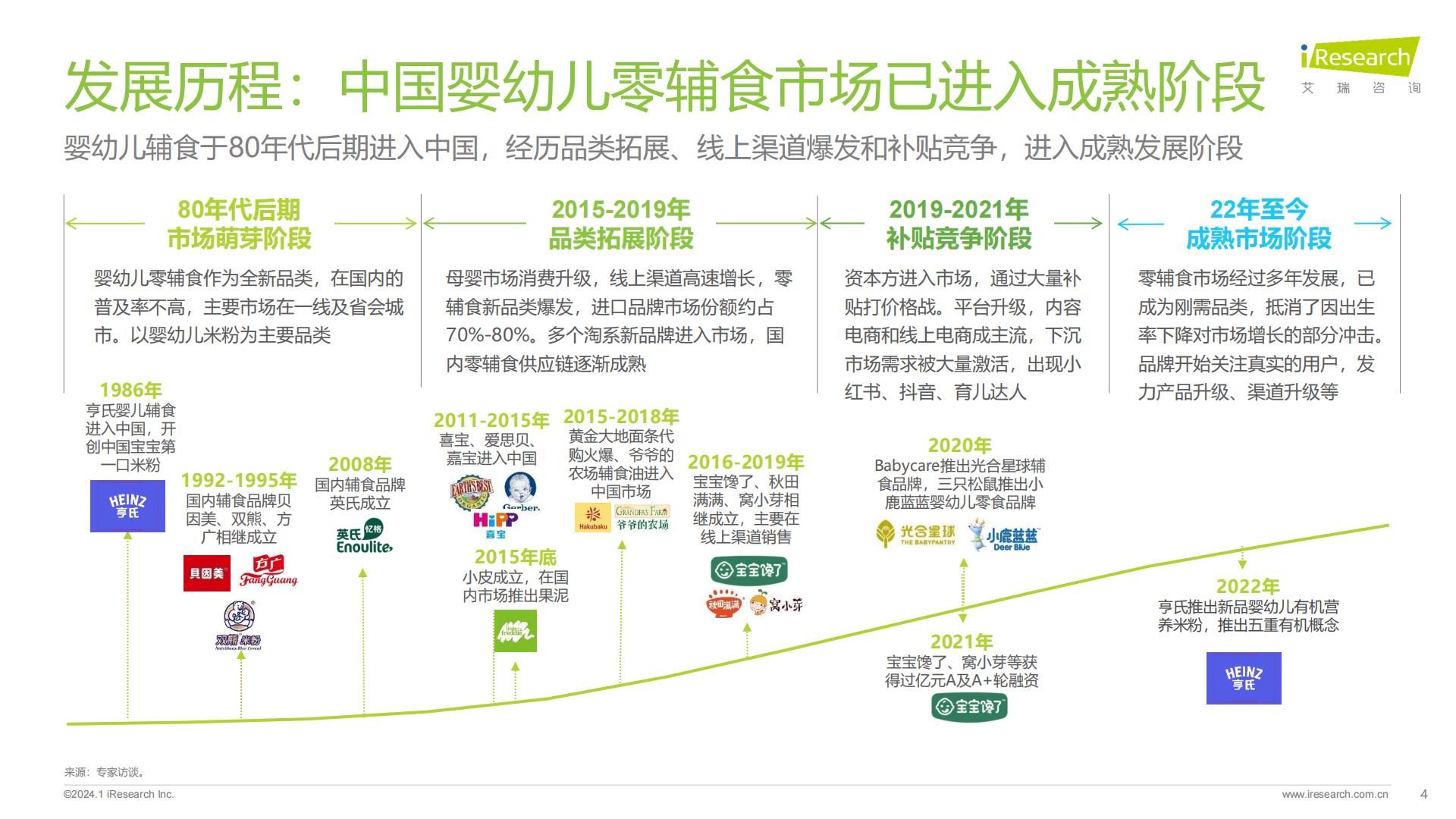 2024年中国婴幼儿零辅食行业洞察报告-艾瑞咨询-202401-37页.pdf