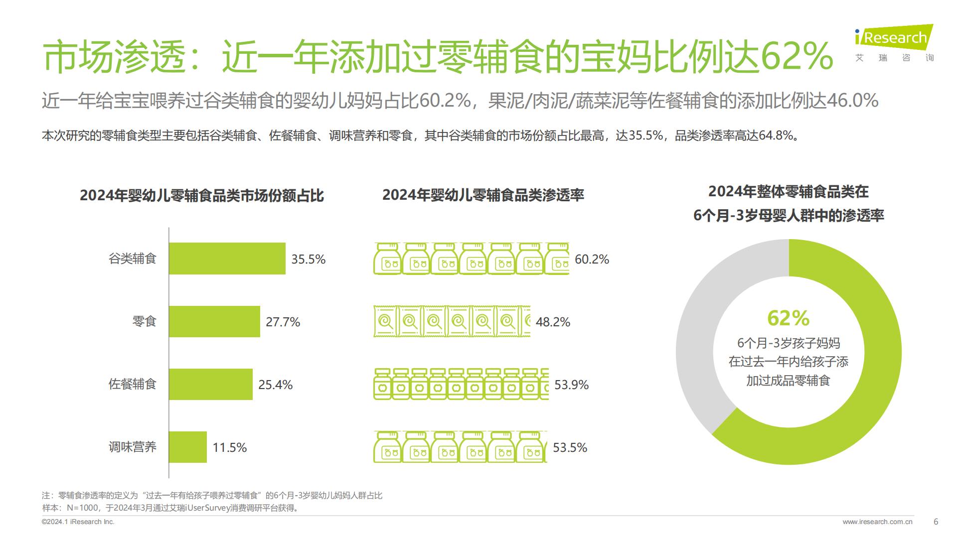 2024年中国婴幼儿零辅食行业洞察报告-艾瑞咨询-202401-37页.pdf