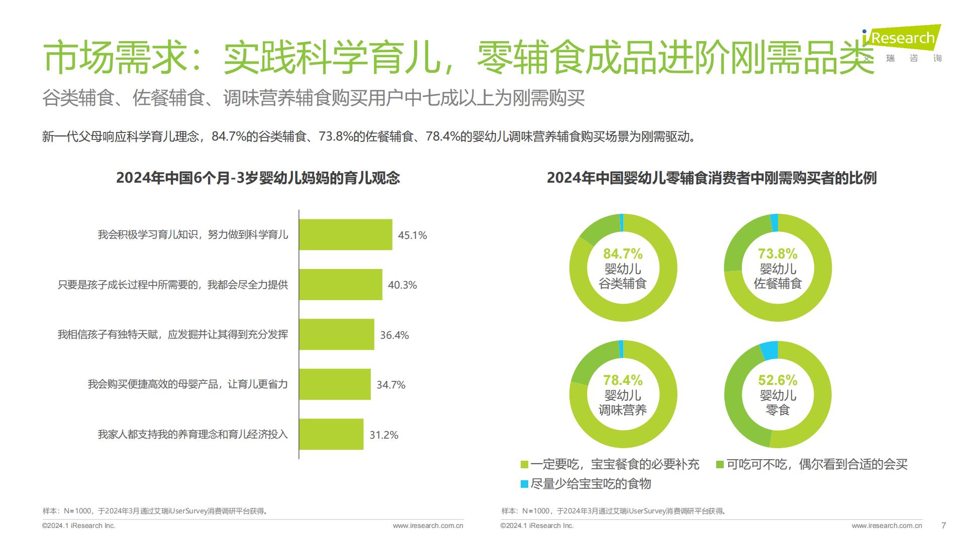 2024年中国婴幼儿零辅食行业洞察报告-艾瑞咨询-202401-37页.pdf
